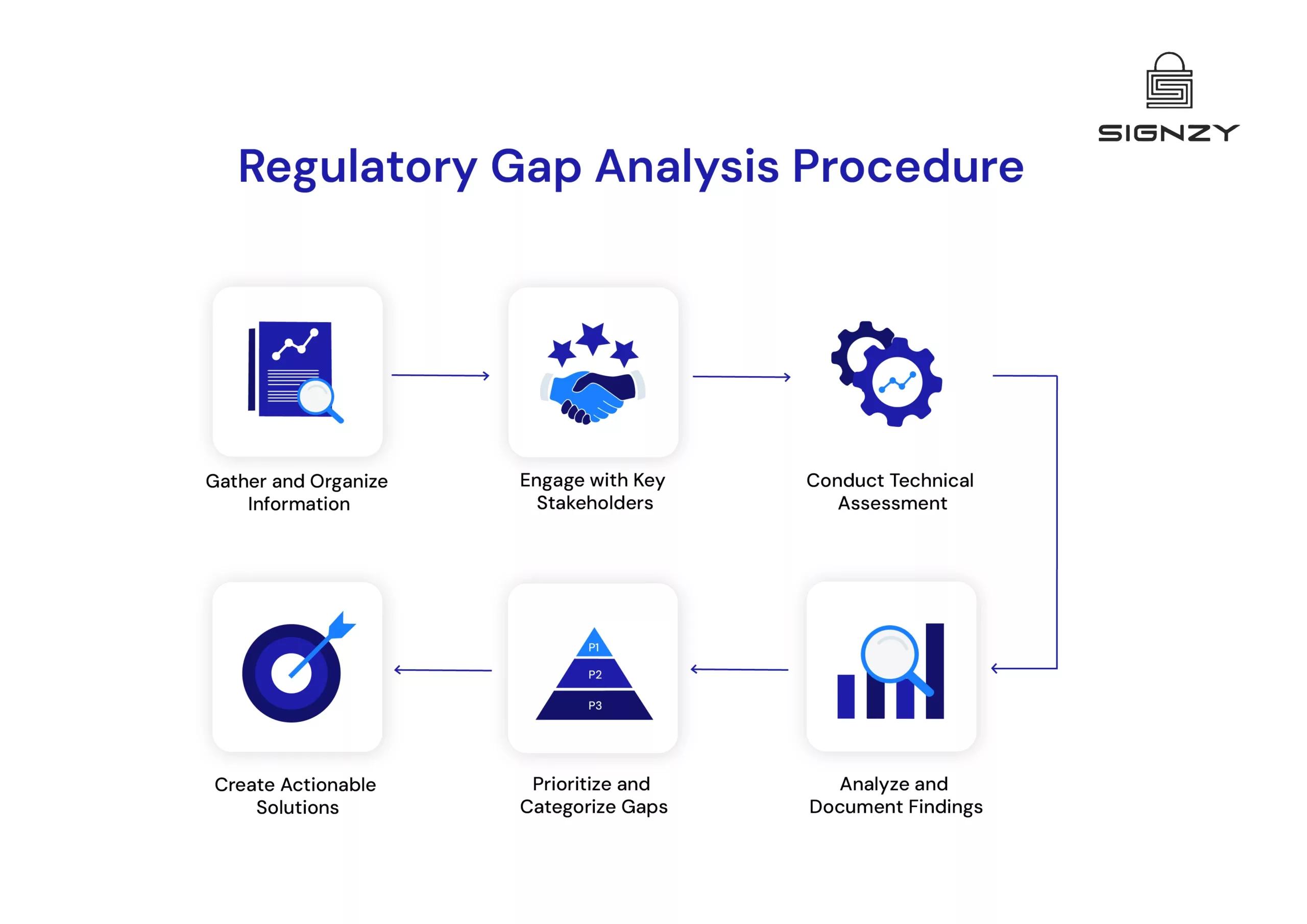how-to-conduct-regulatory-compliance-gap-analysis-image-37