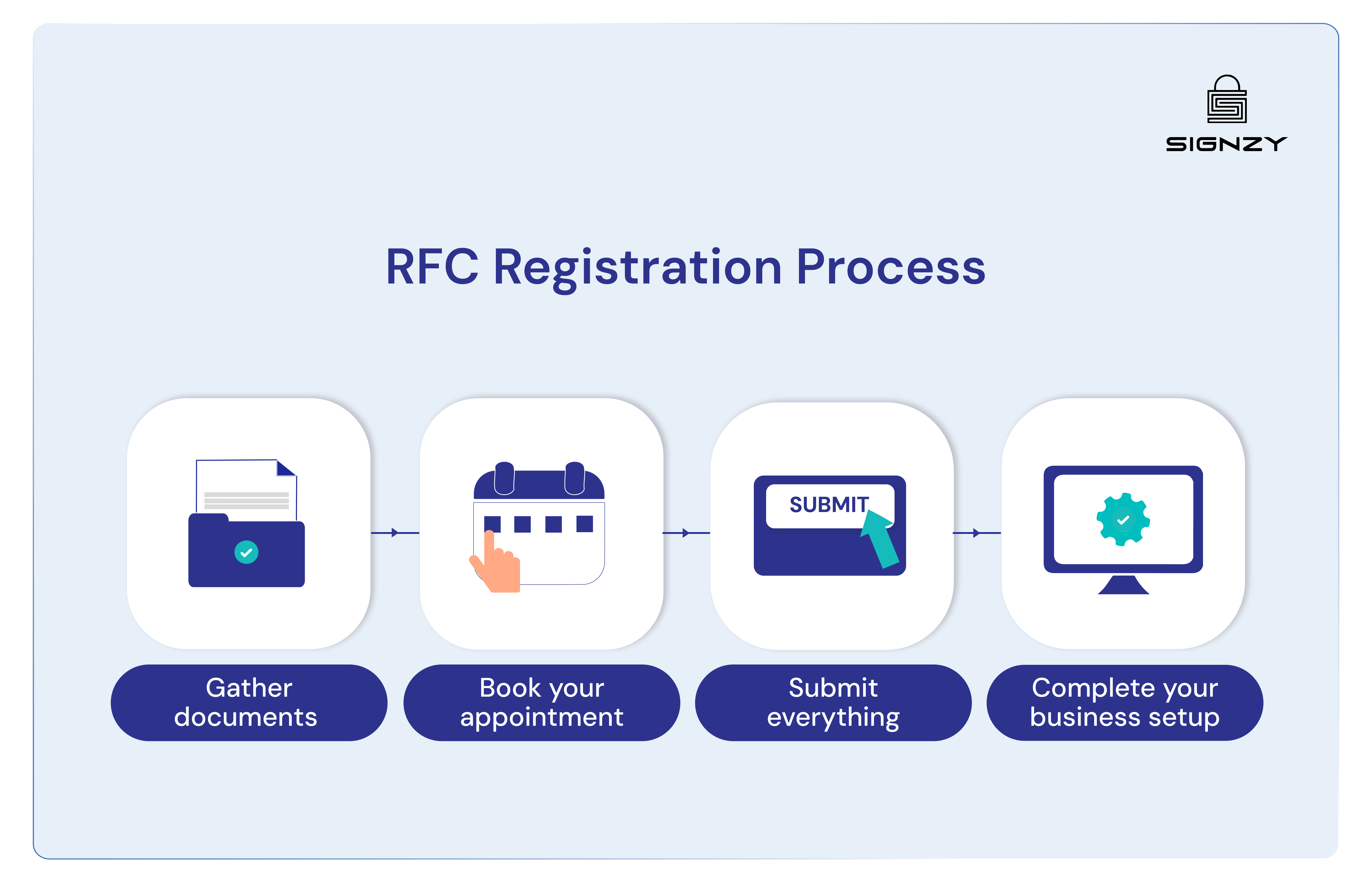 mexico-rfc-for-business-owners-image-18