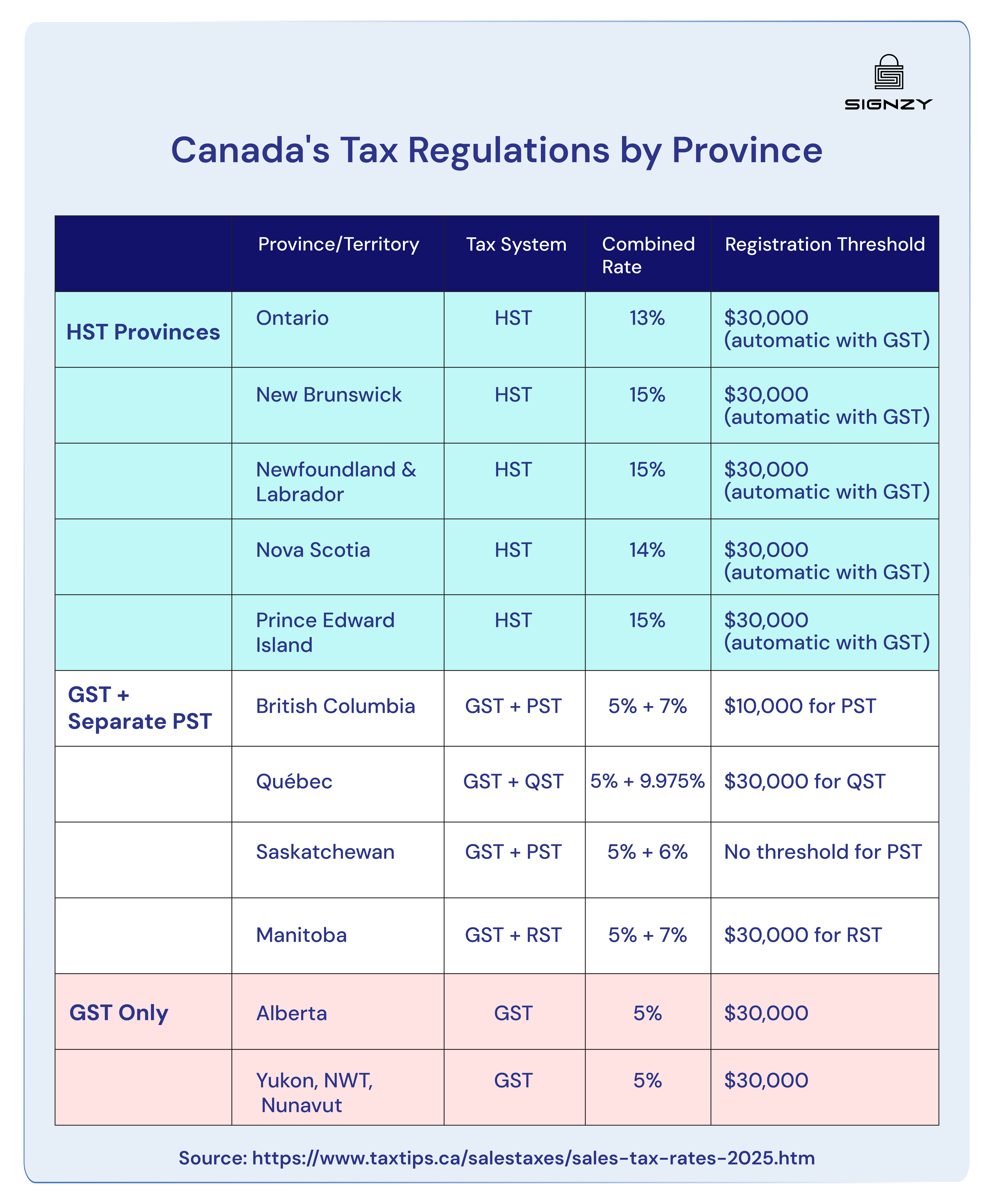 canada-tax-registration-process-image-19
