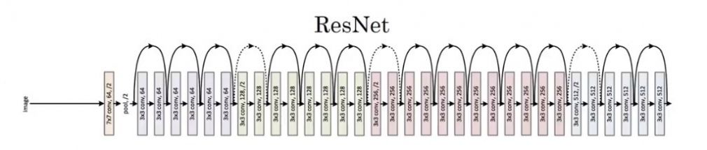 live-face-detection-using-deep-auth-image-22