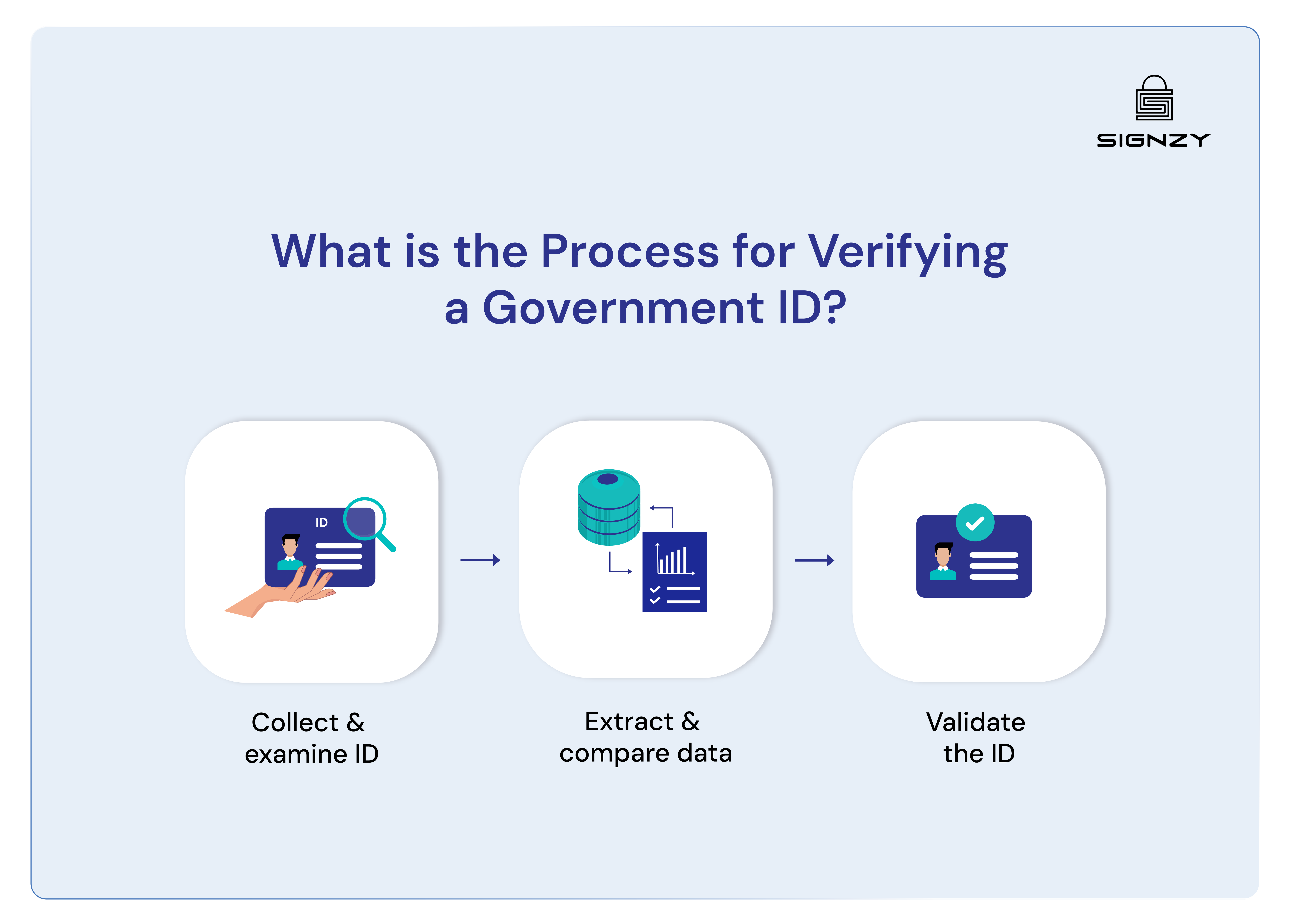 what-is-government-id-verification-image-16