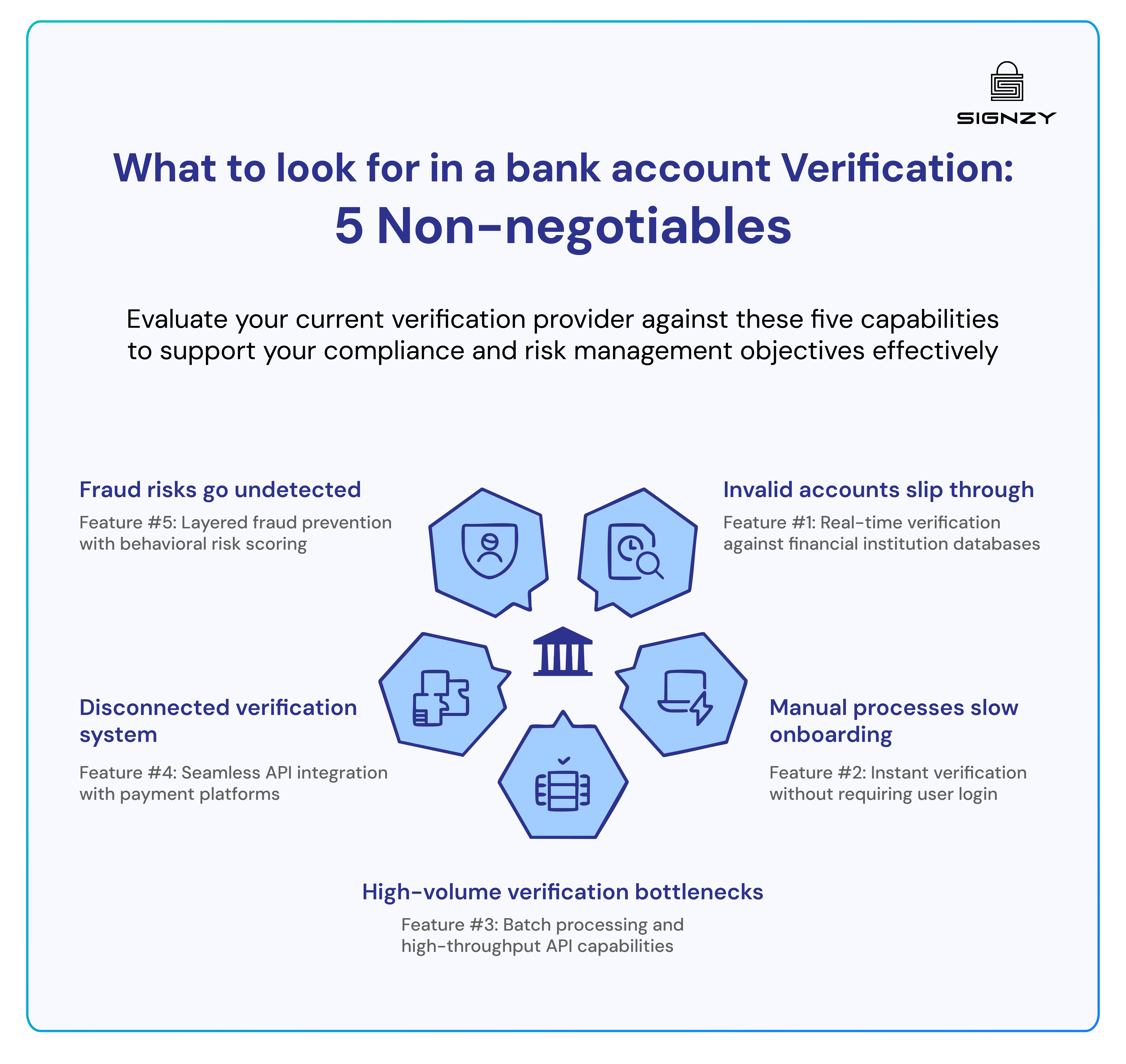 five non-negotiable capabilities for bank account verification