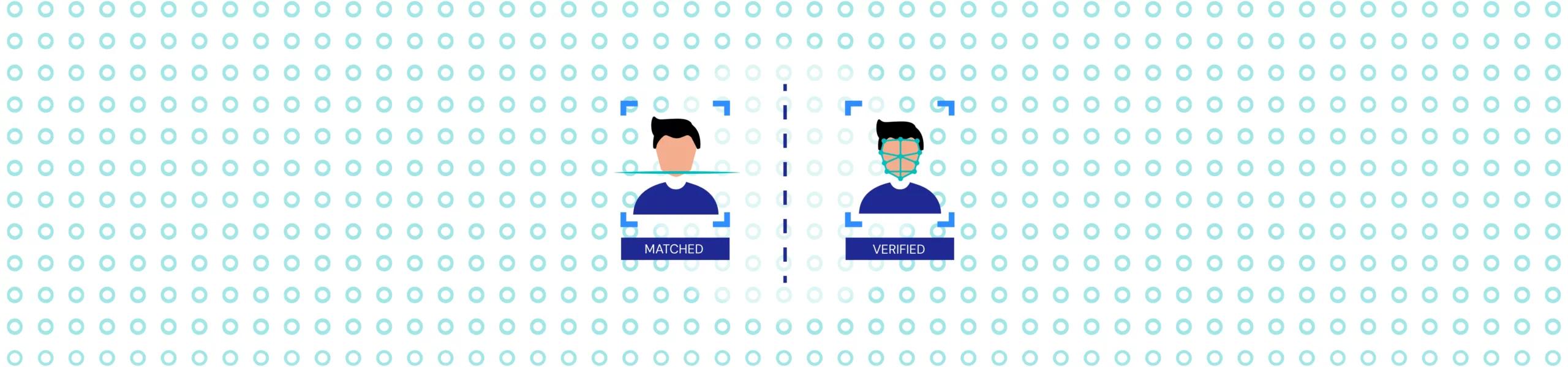 Face Matching vs. Selfie Verification [Which is Right for You?]