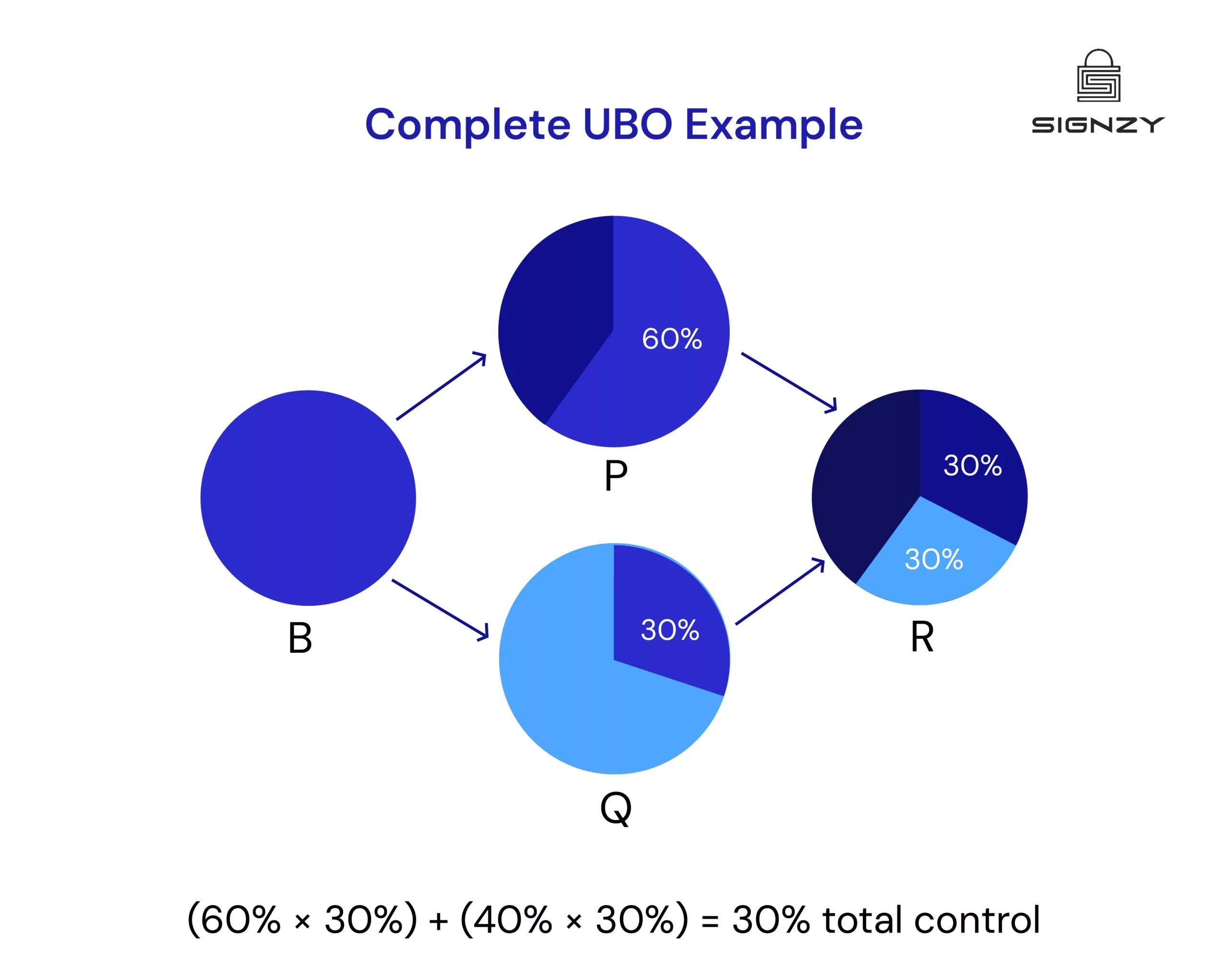 finding-ubo-of-a-company-image-42