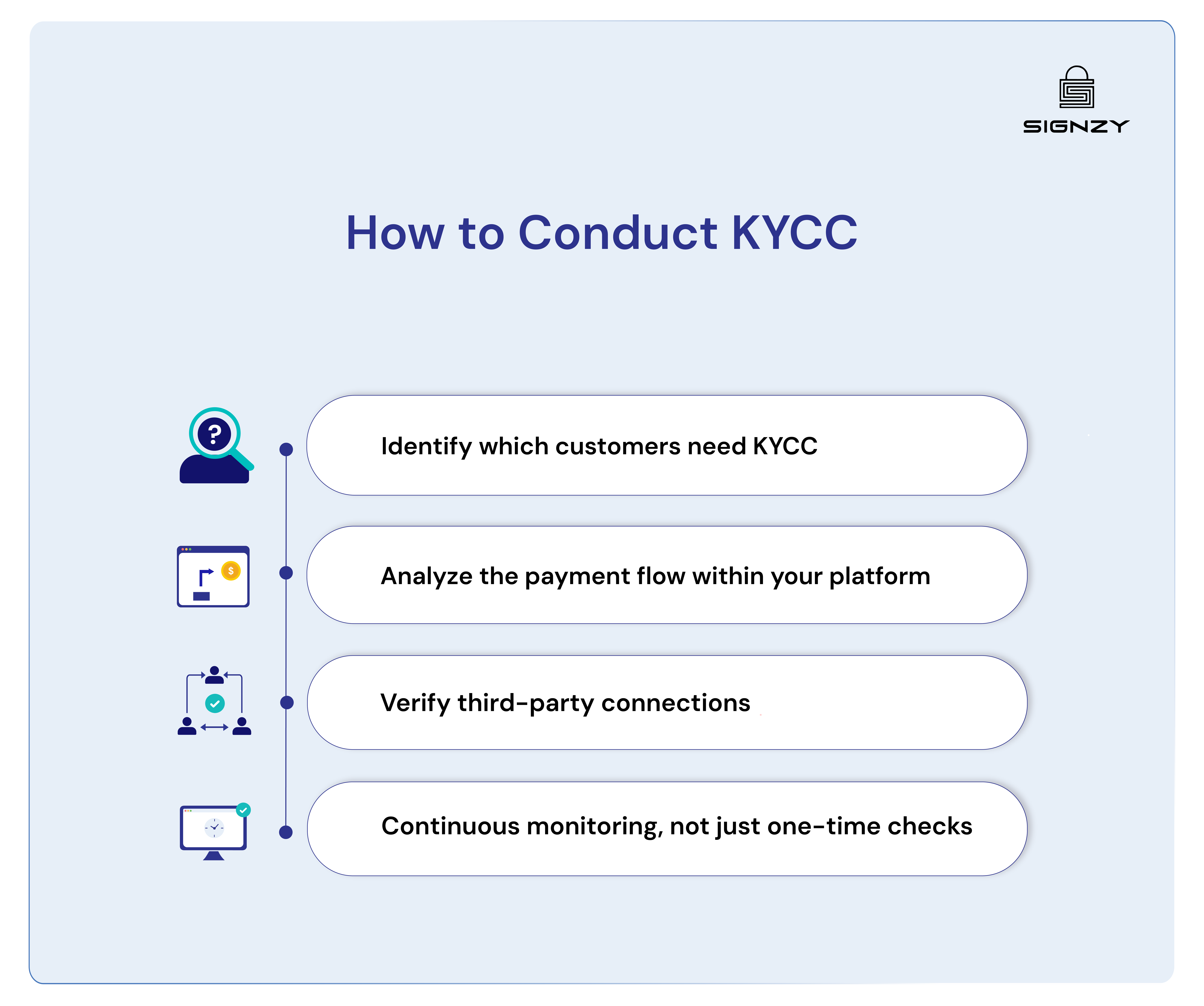 know-your-customers-customer-kycc-a-complete-guide-image-38