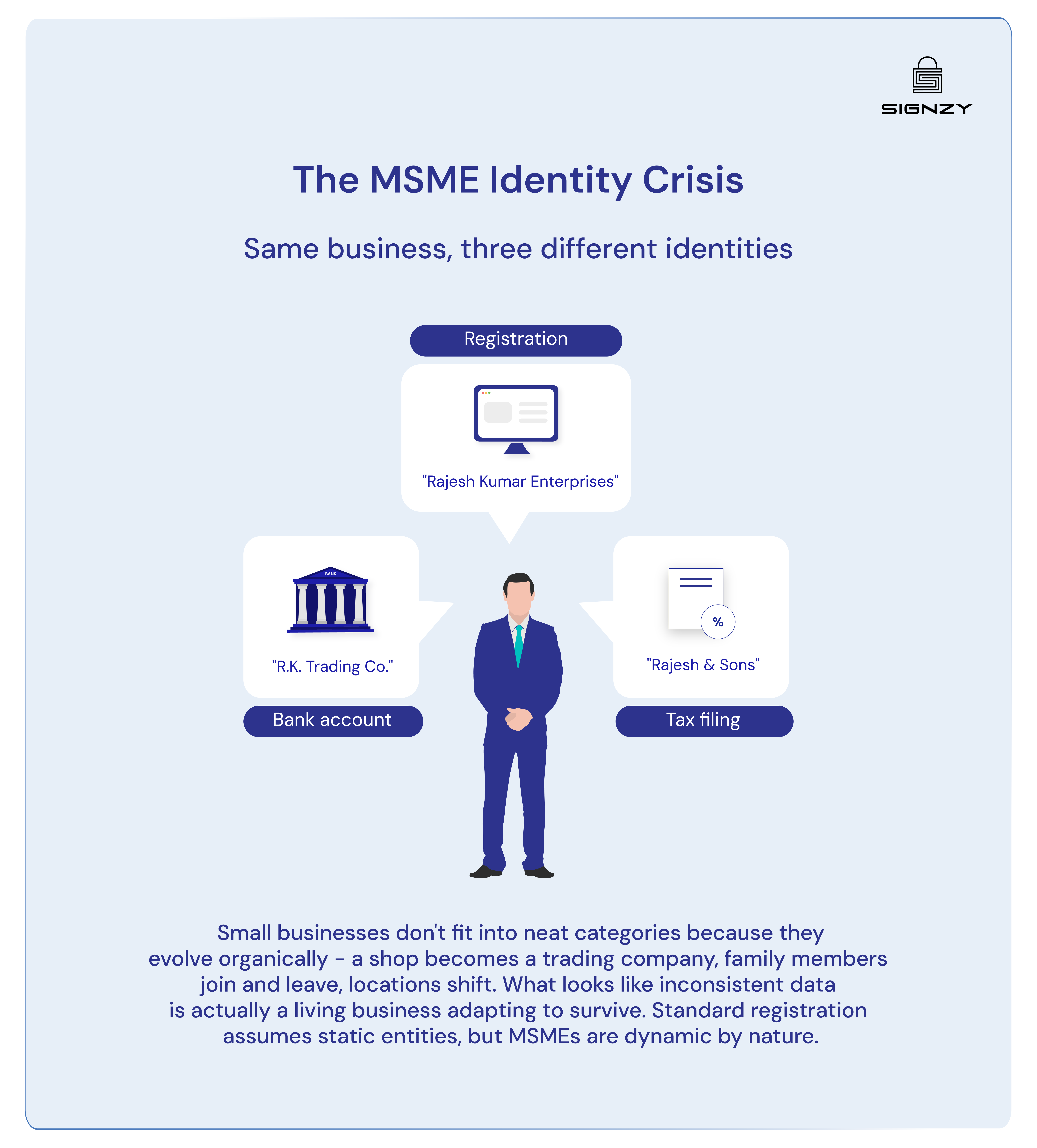 onboard-msmes-10x-faster-with-the-signzy-way-image-12