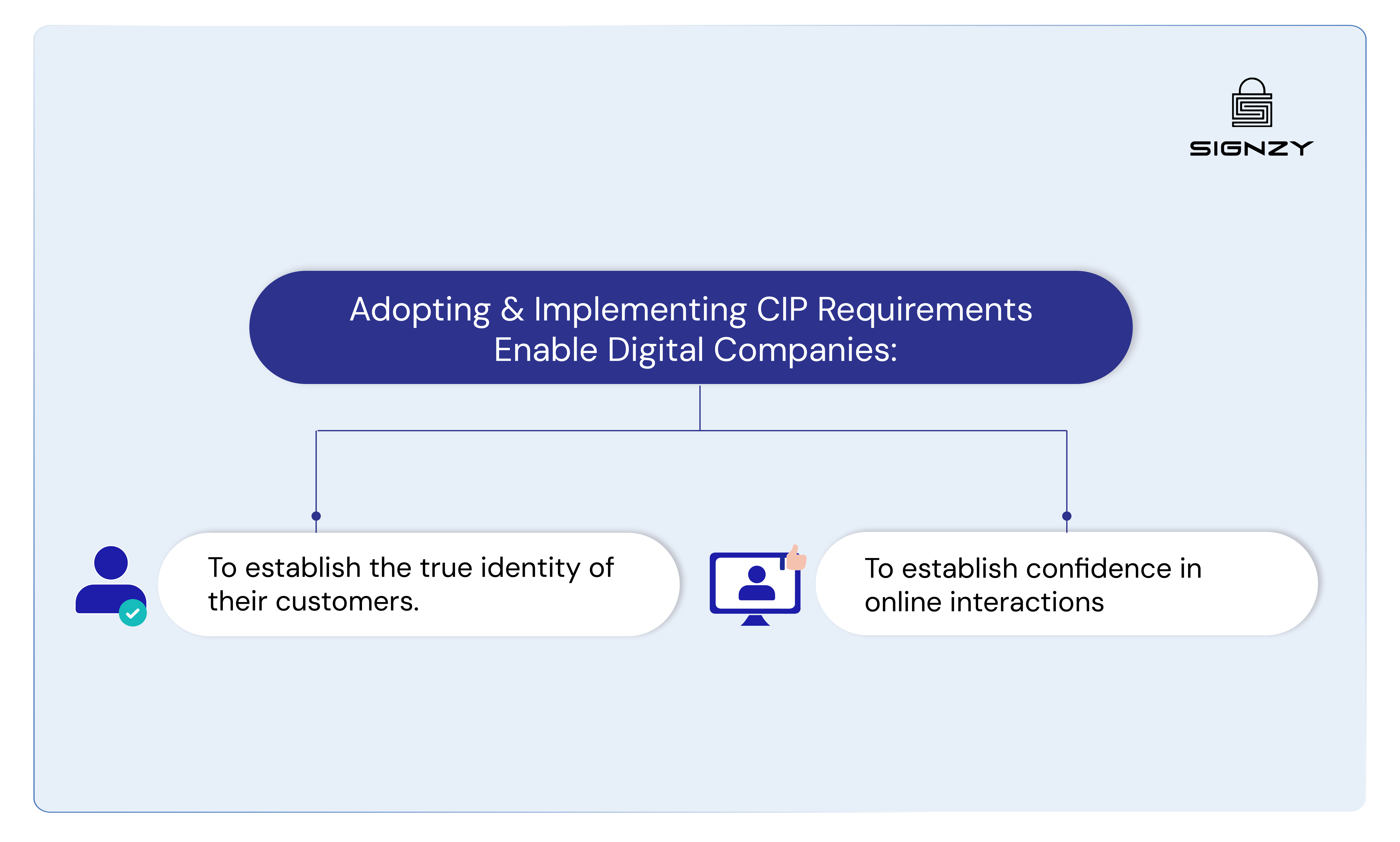 what-is-a-customer-identitifcation-program-cip-image-29