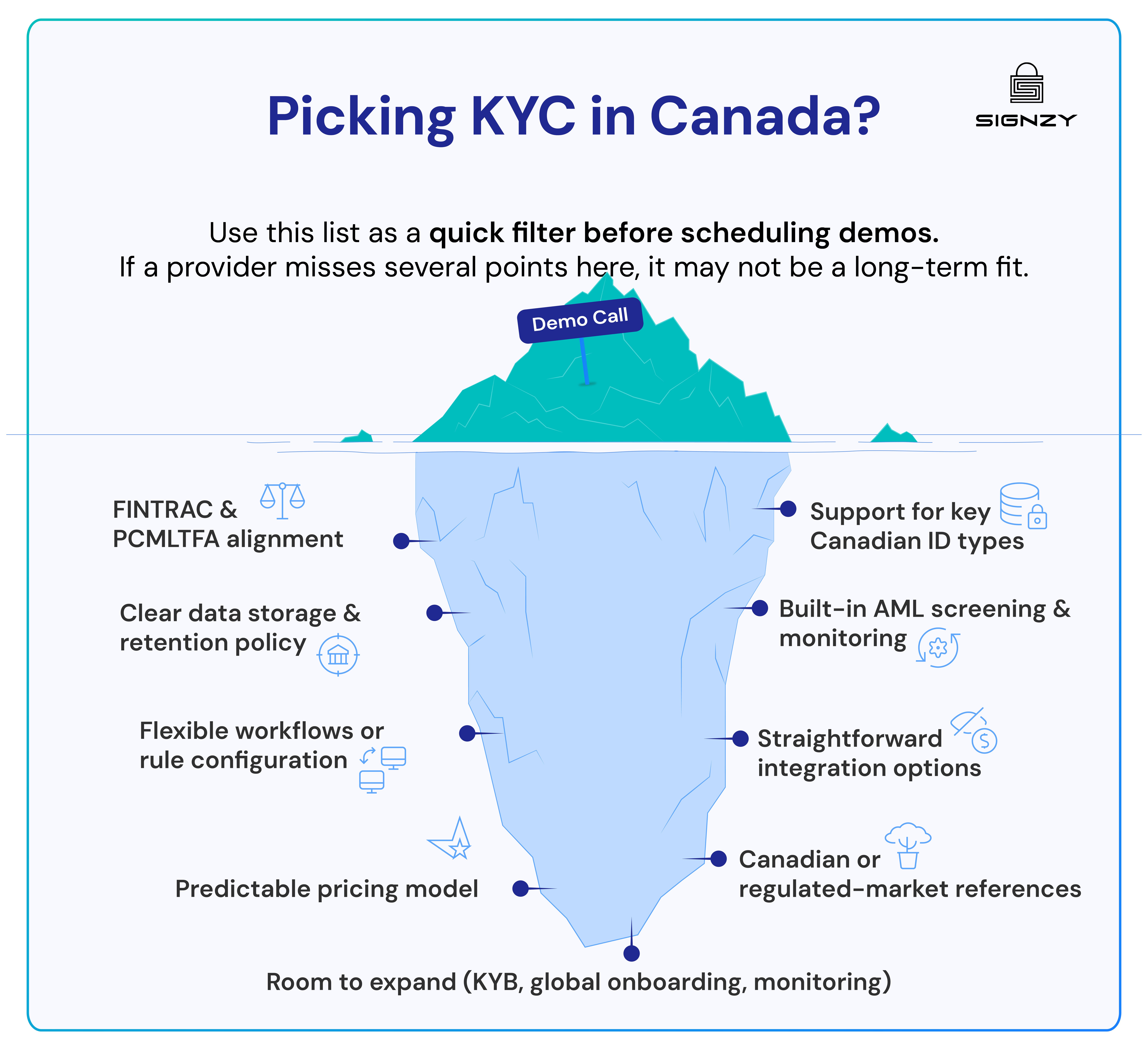 Picking KYC in Canada: Vendor Shortlist Checklist