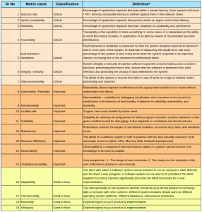 defining-measuring-software-quality-attributes-at-scale-45a8edb6a5c7-image-13