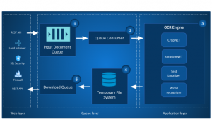 ocr-pipeline-built-using-deep-learning-image-11
