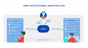 the-common-factors-of-global-privacy-framework-a-brief-overview-on-gdpr-ccpa-depa-ccfbd664416f-image-41