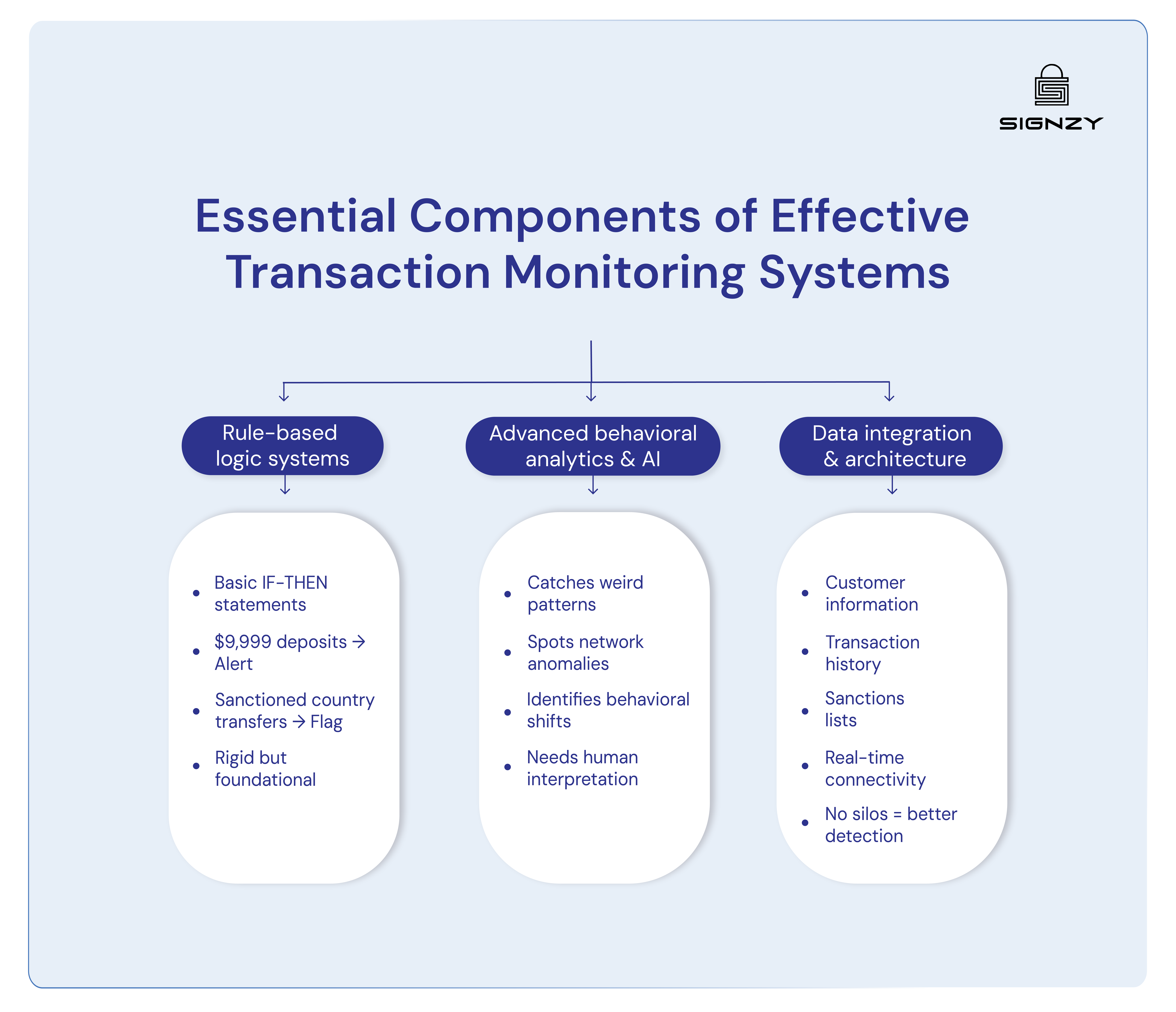 aml-transaction-monitoring-rules-with-examples-and-best-practices-image-38