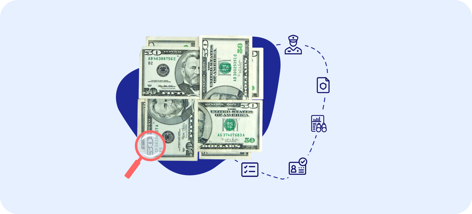 What are the 5 pillars of a successful AML program?