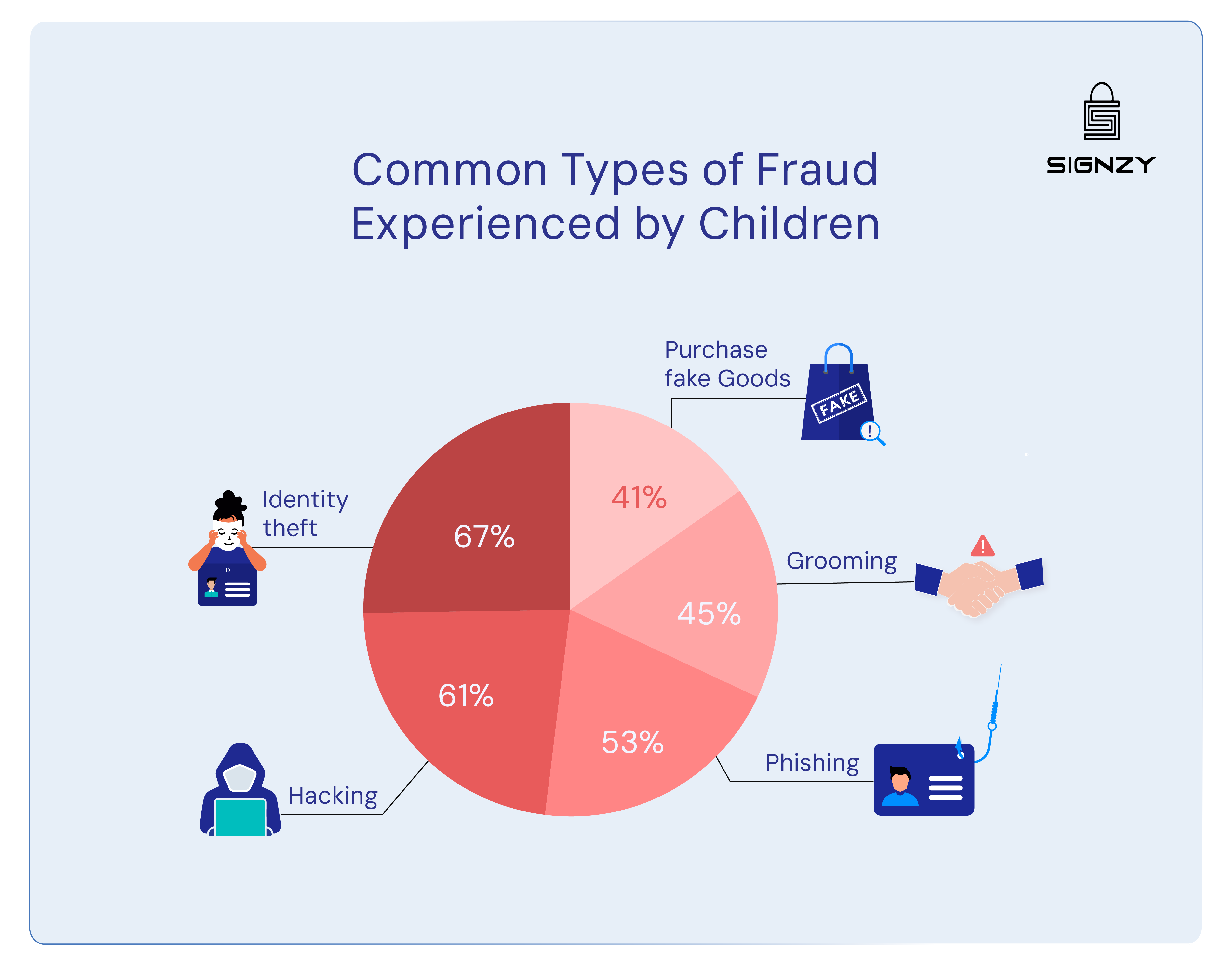 identity-verification-for-gaming-platforms-complete-guide-2025-image-25