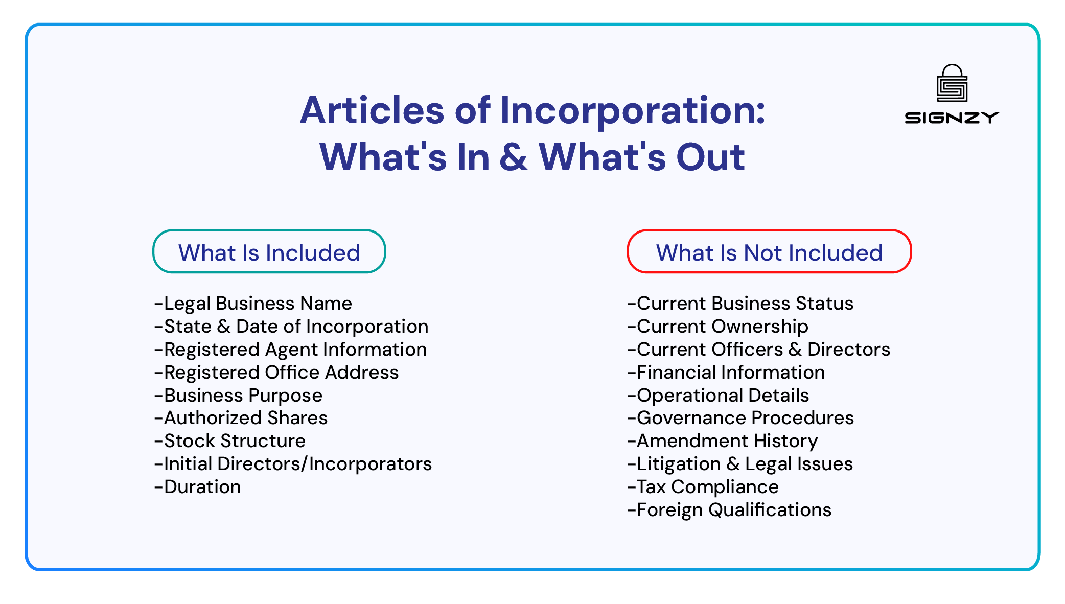 A quick breakdown of what Articles of Incorporation include—and what they leave out.