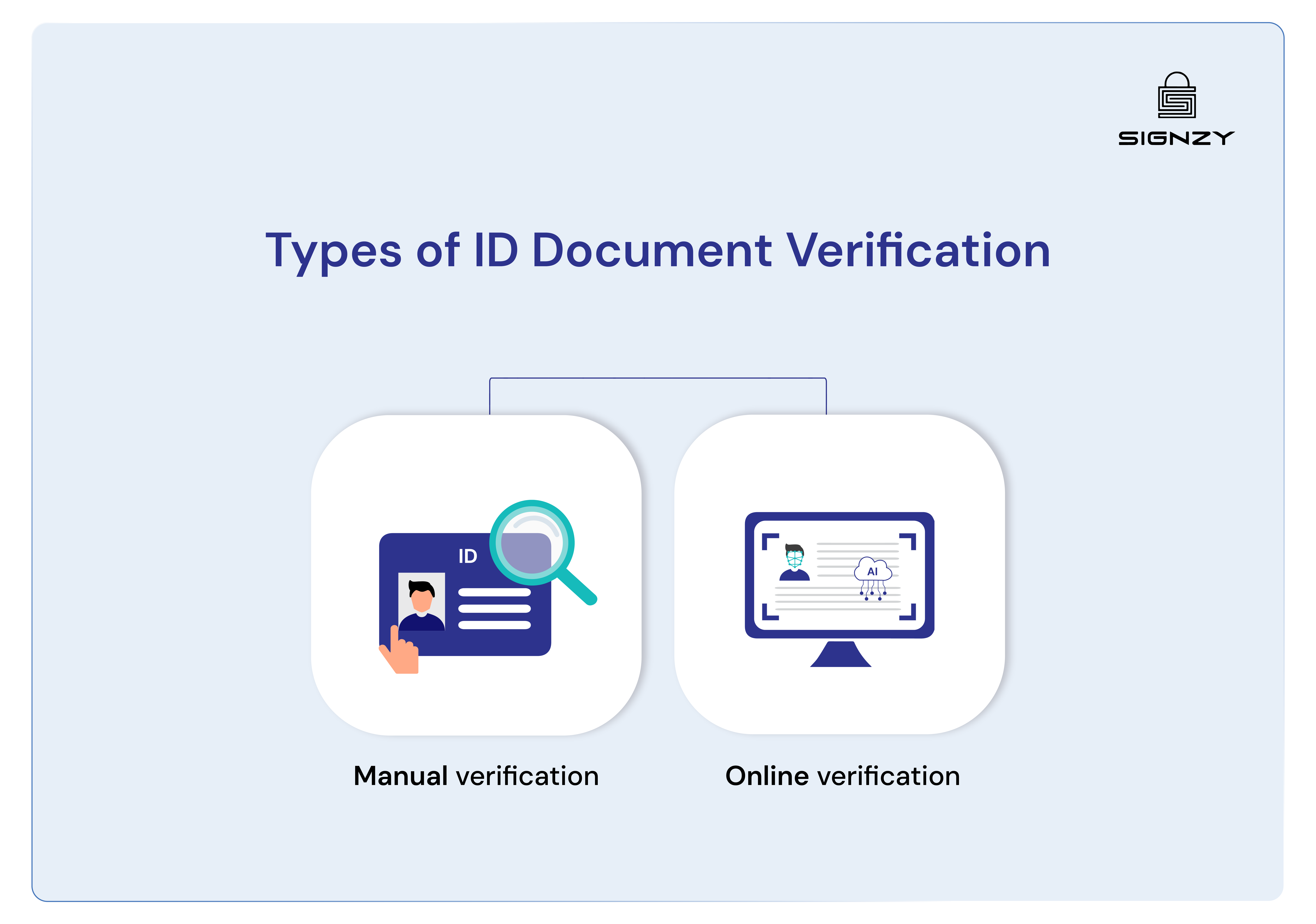 how-does-id-document-verification-work-image-8