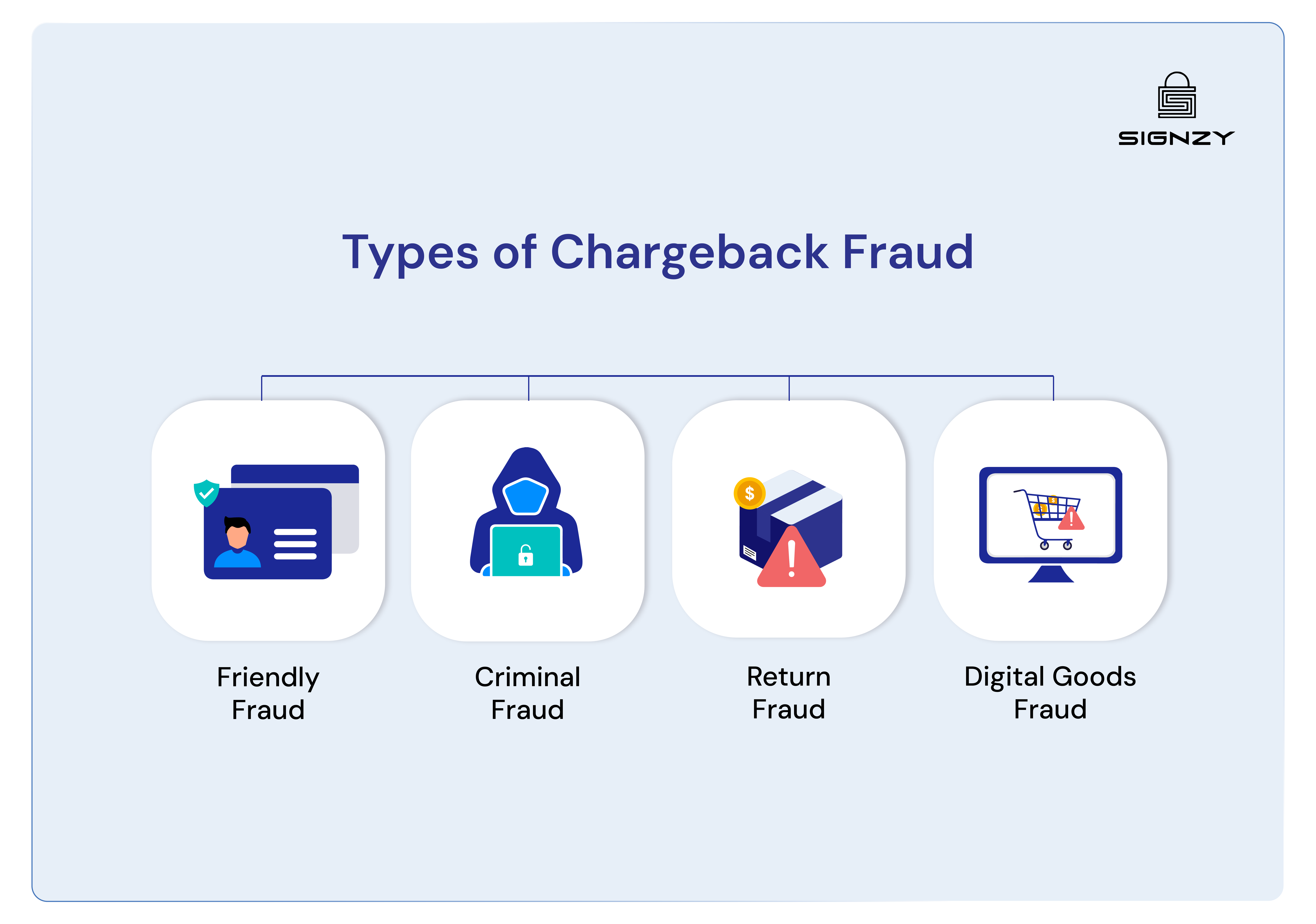 what-is-chargeback-fraud-prevention-image-14