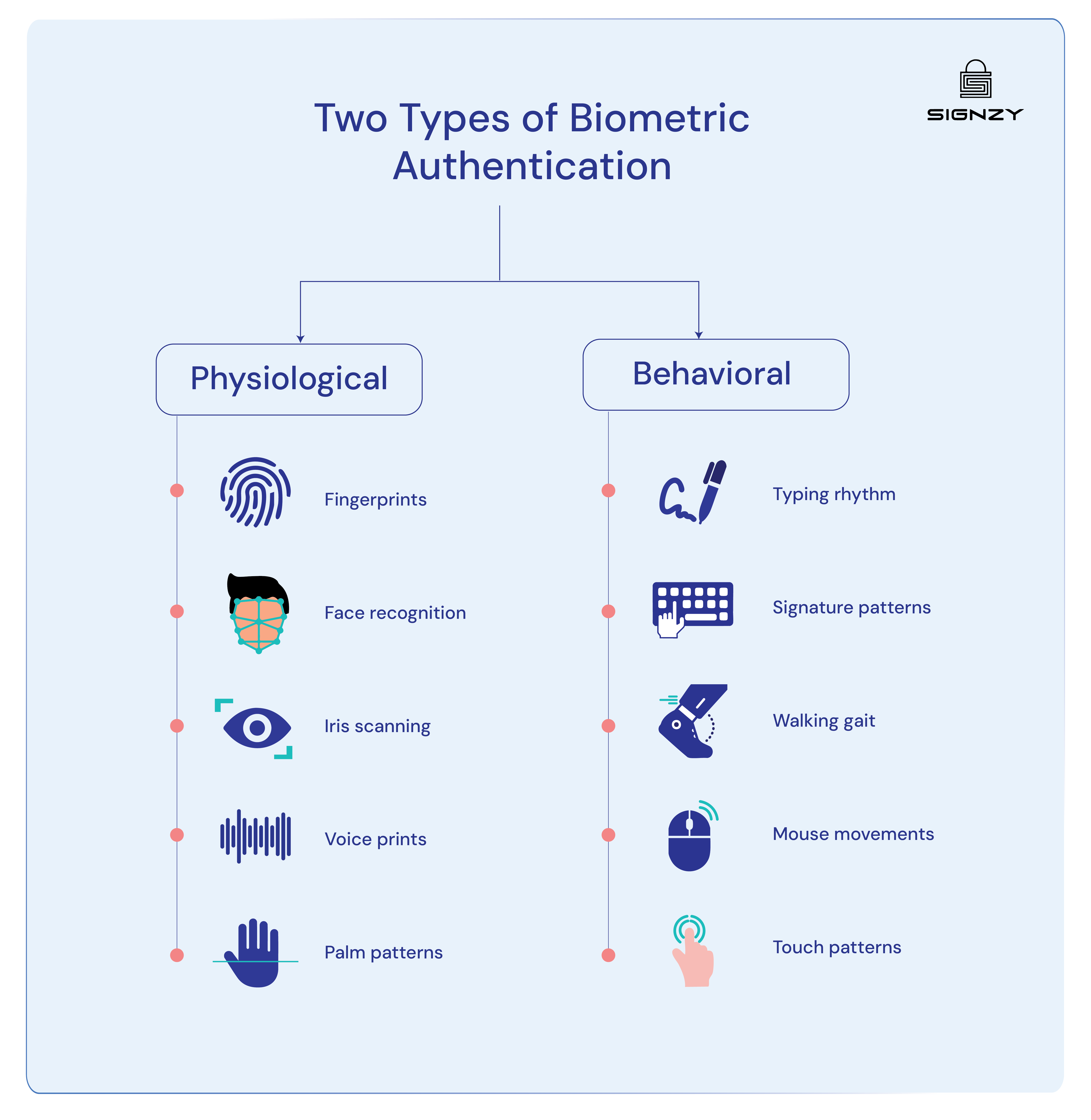 common-uses-of-biometrics-in-business-with-examples-image-8