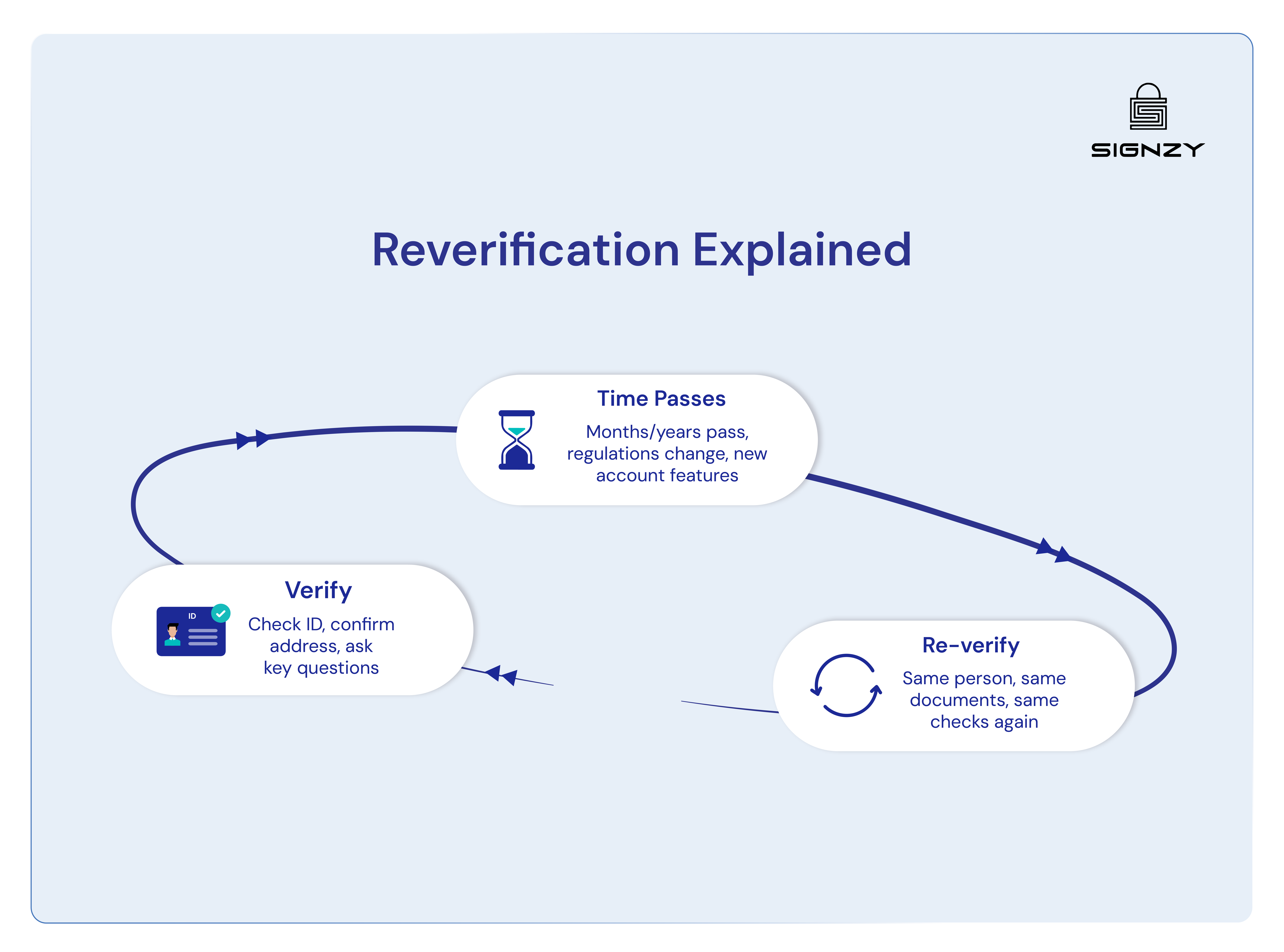 what-is-reverification-image-10