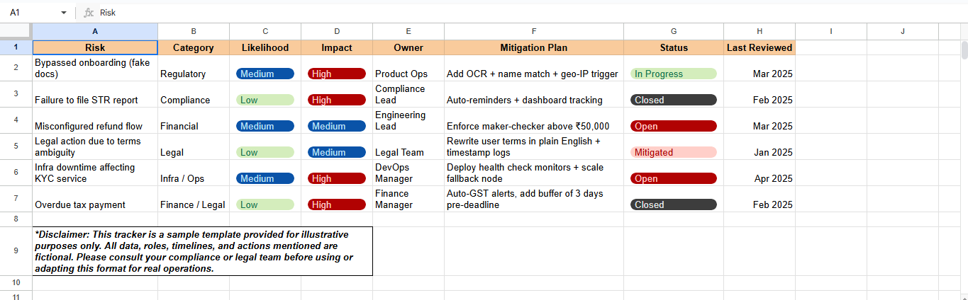what-is-governance-risk-compliance-grc-setup-best-practices-image-28