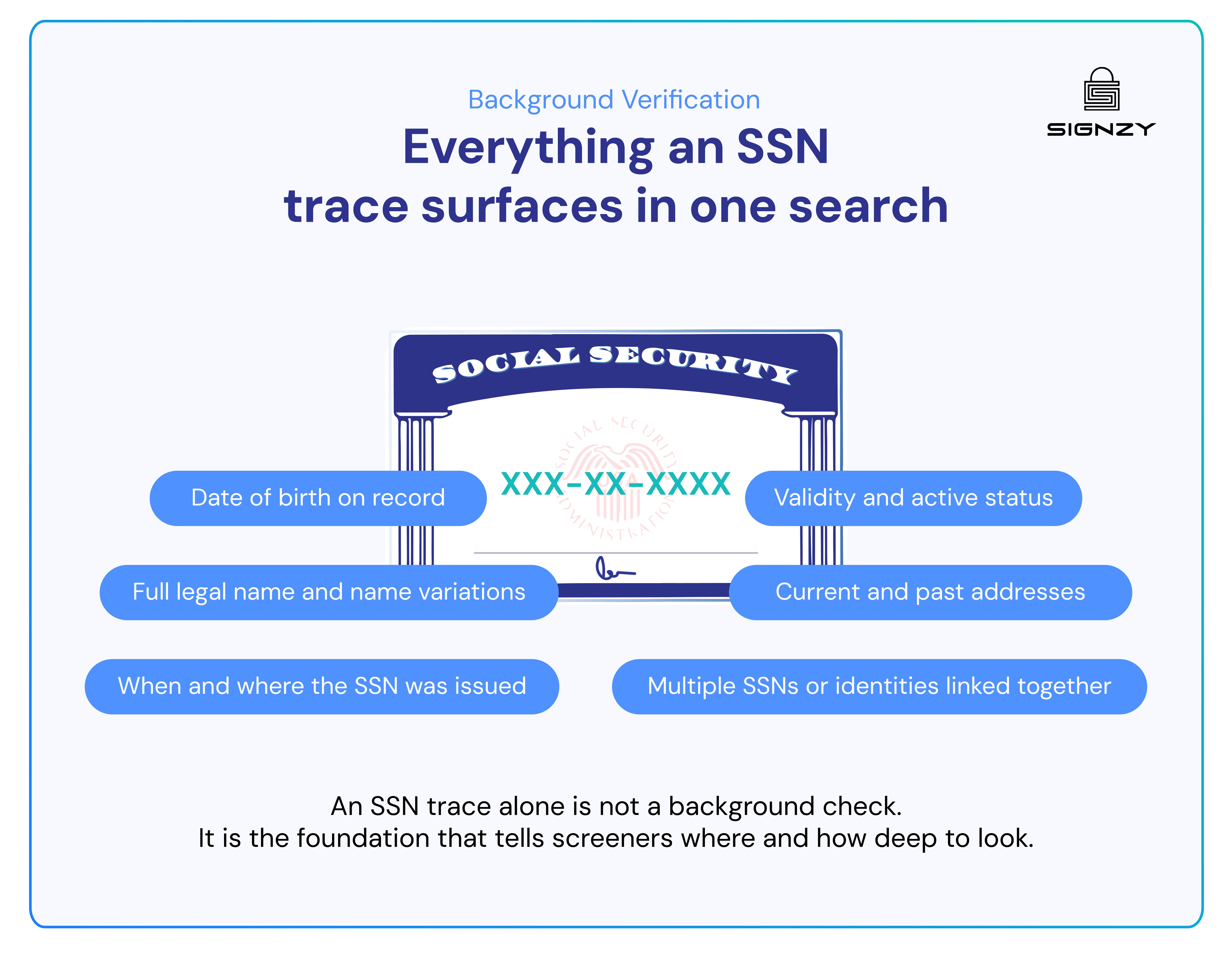 SSN trace reveals key identity details, forming the foundation of a background check.