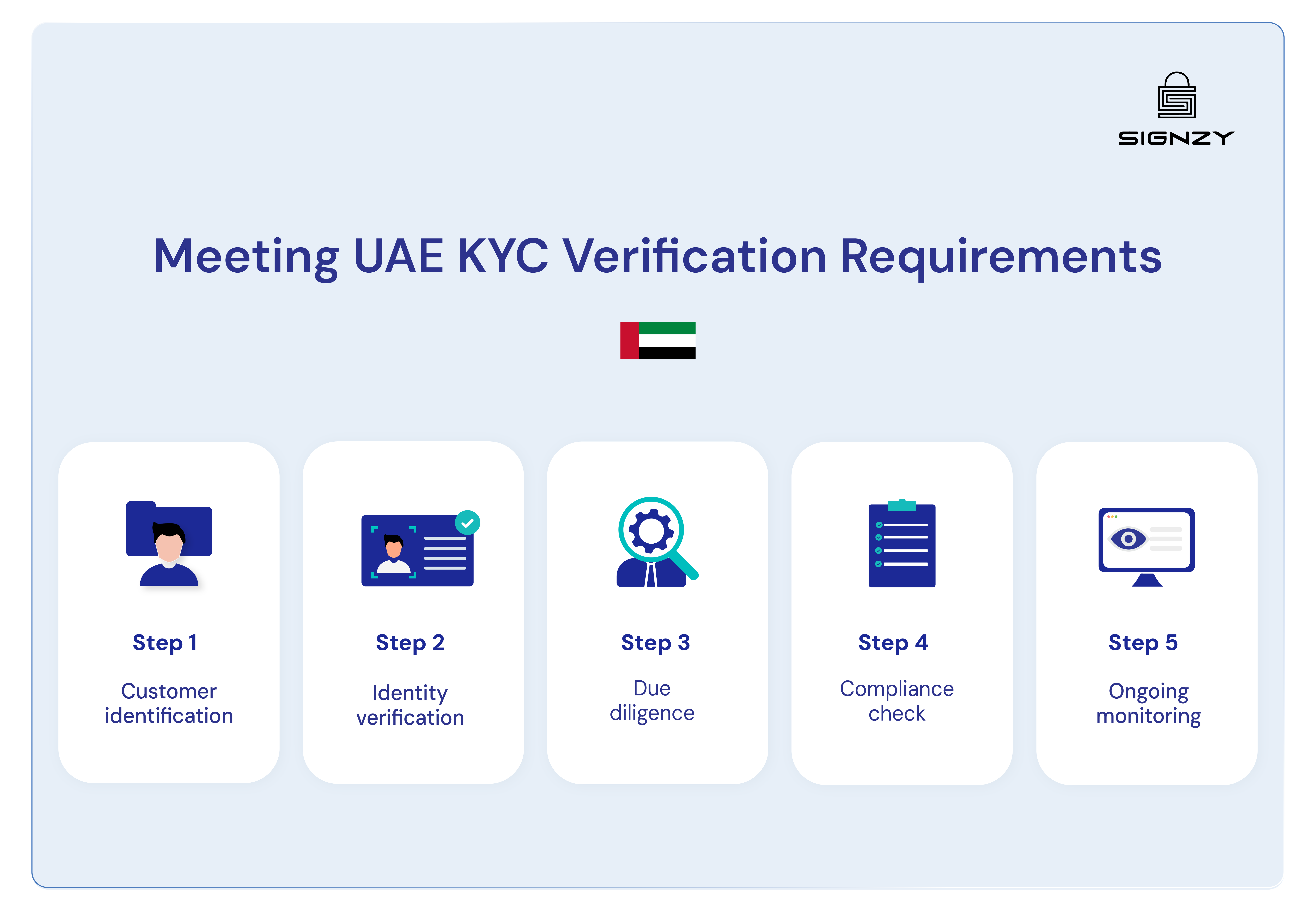 kyc-guide-uae-image-4
