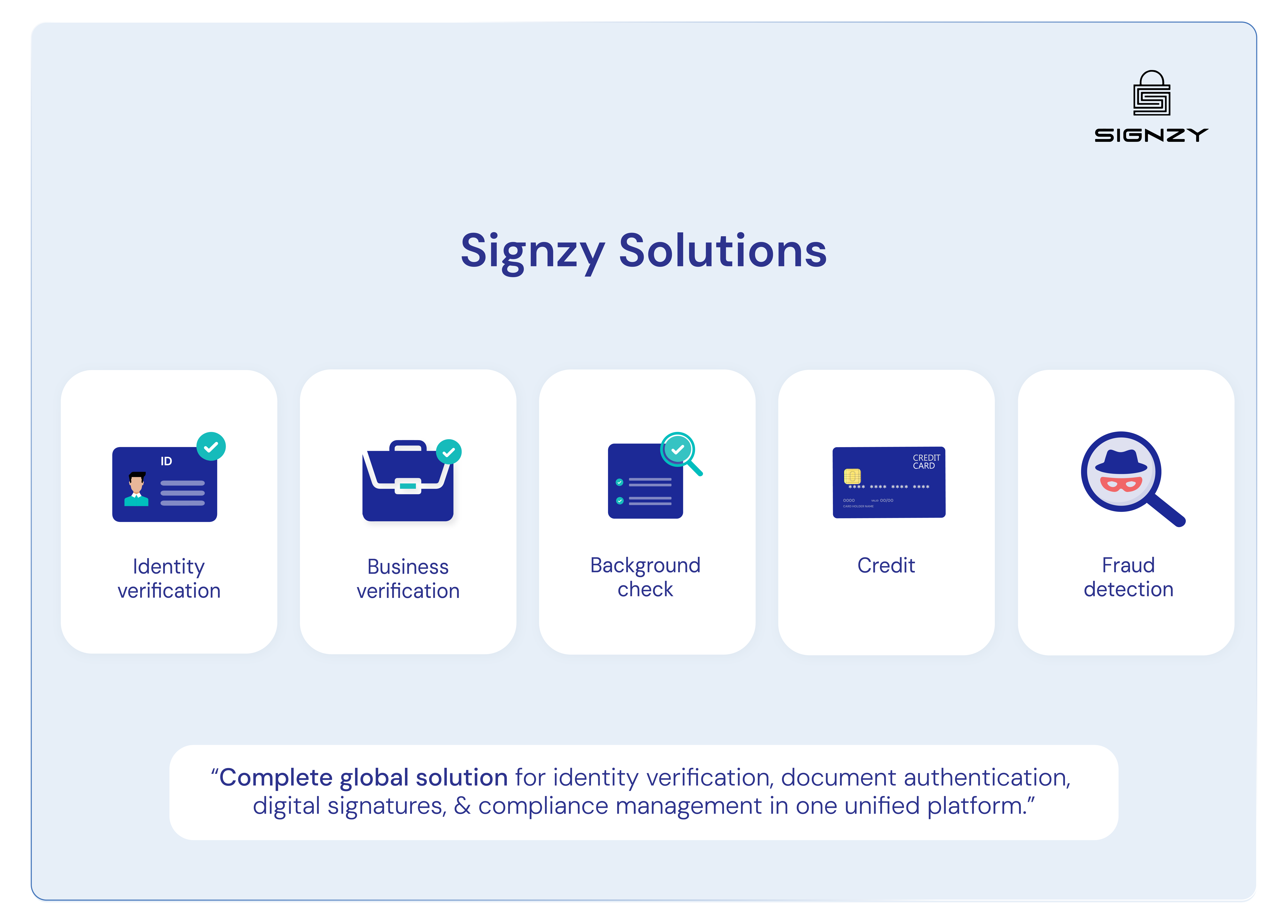 Signzy solutions dashboard highlighting identity verification, business verification, background checks, credit assessment, and fraud detection services.