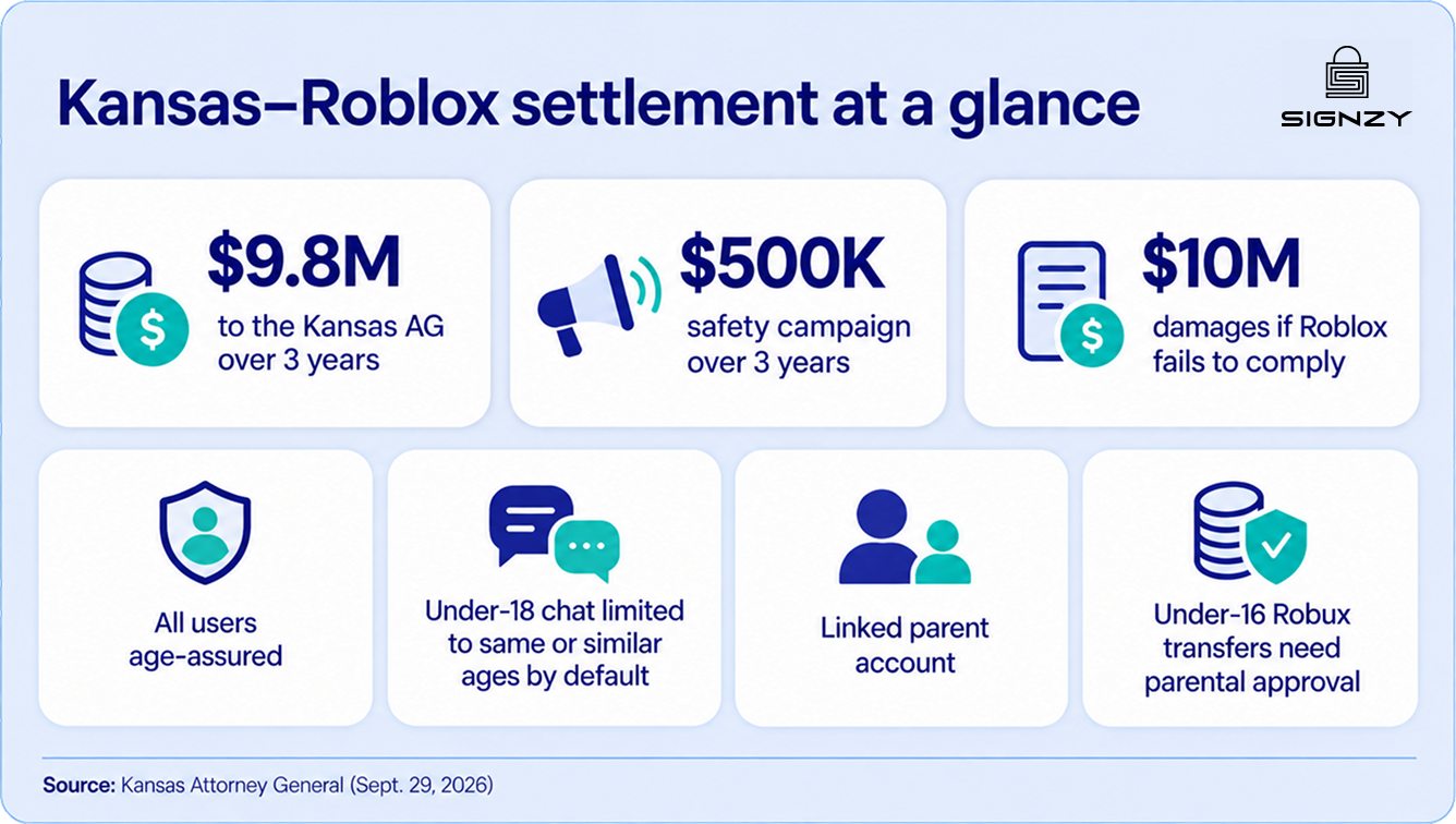 roblox-kansas-settlement-age-assurance-image-7