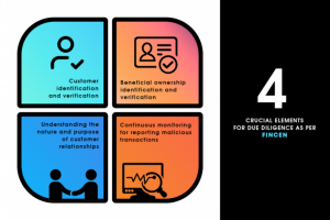 fighting-financial-crime-with-ubo-the-final-fincen-cdd-rule-ae10f2f7f2ff-image-19