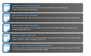 kyc-requirements-for-banks-in-the-us-image-5