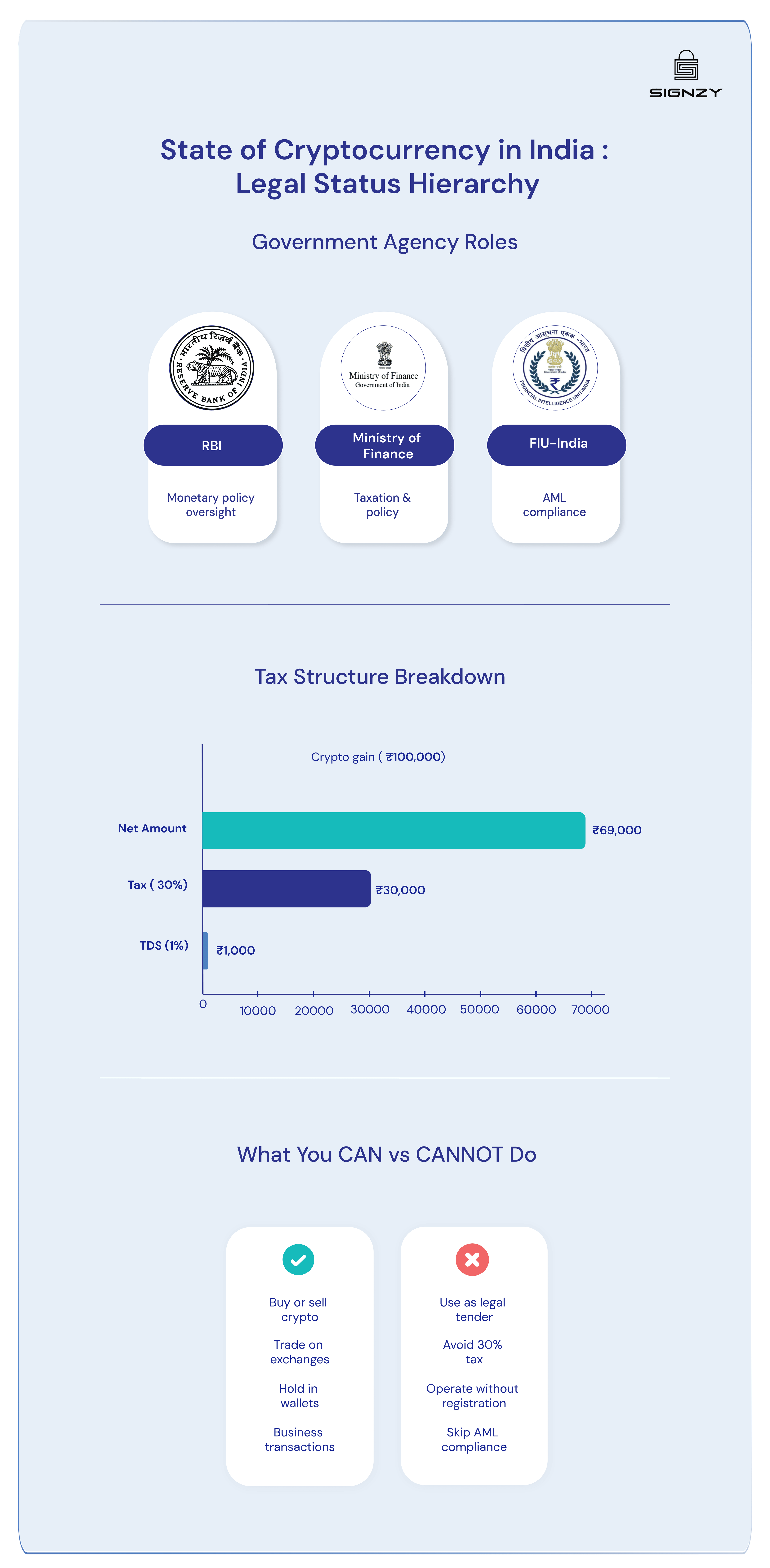 cryptocurrency-in-india-kyc-and-aml-regulations-2025-guide-image-47