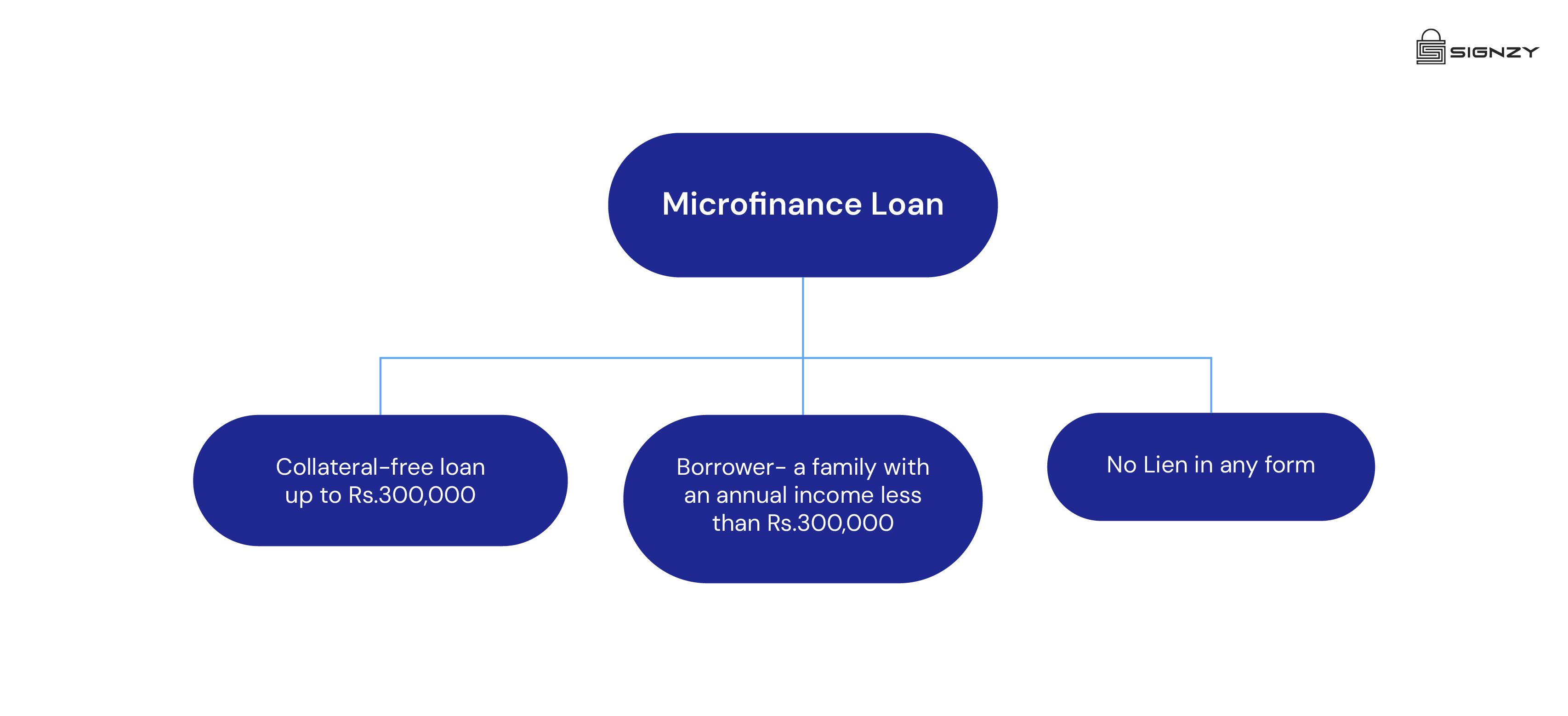 decoding-the-recent-amendment-of-the-rbis-master-directions-on-regulatory-framework-for-microfinance-loans-image-10