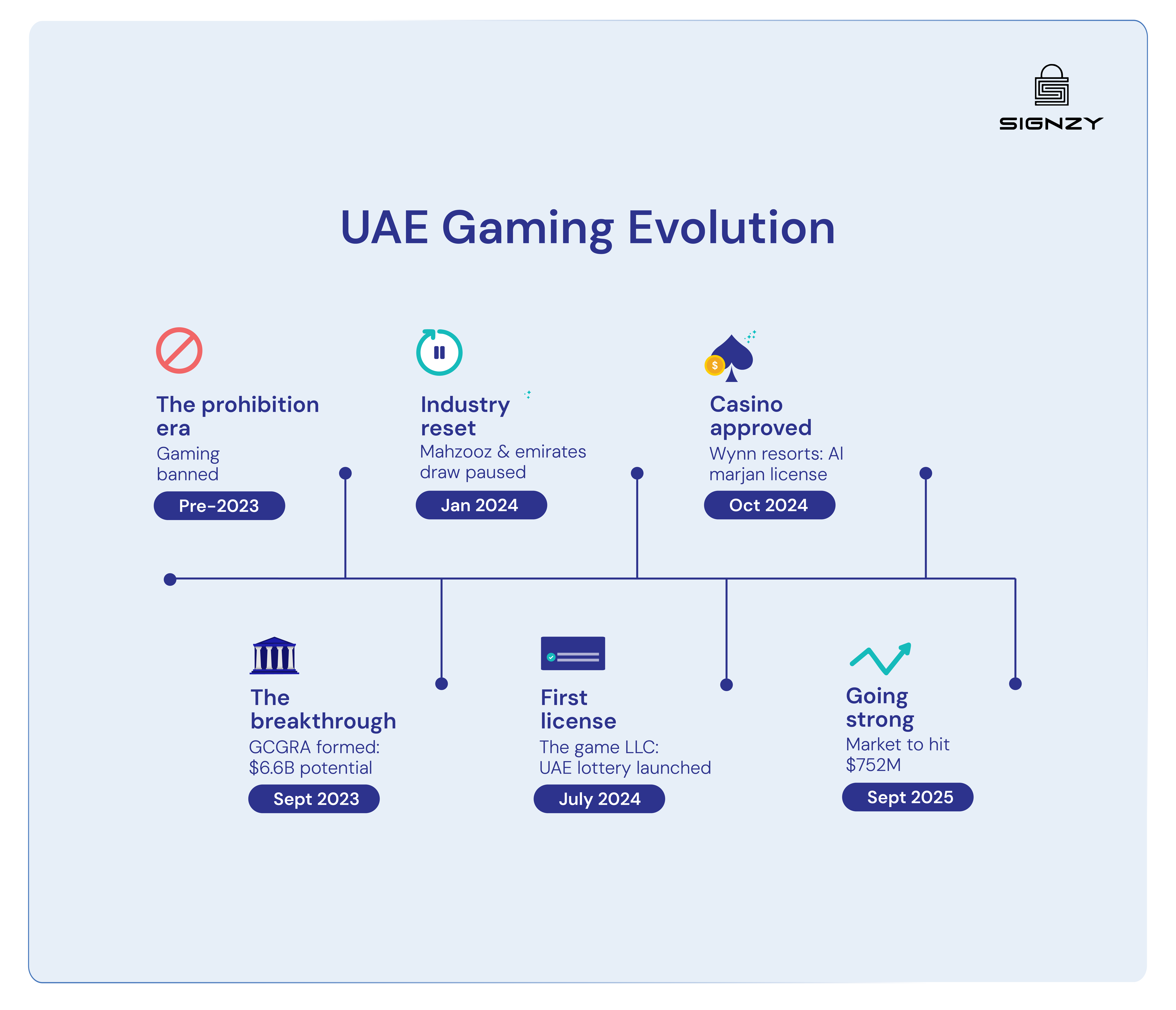 uae-gaming-regulations-2025-image-29