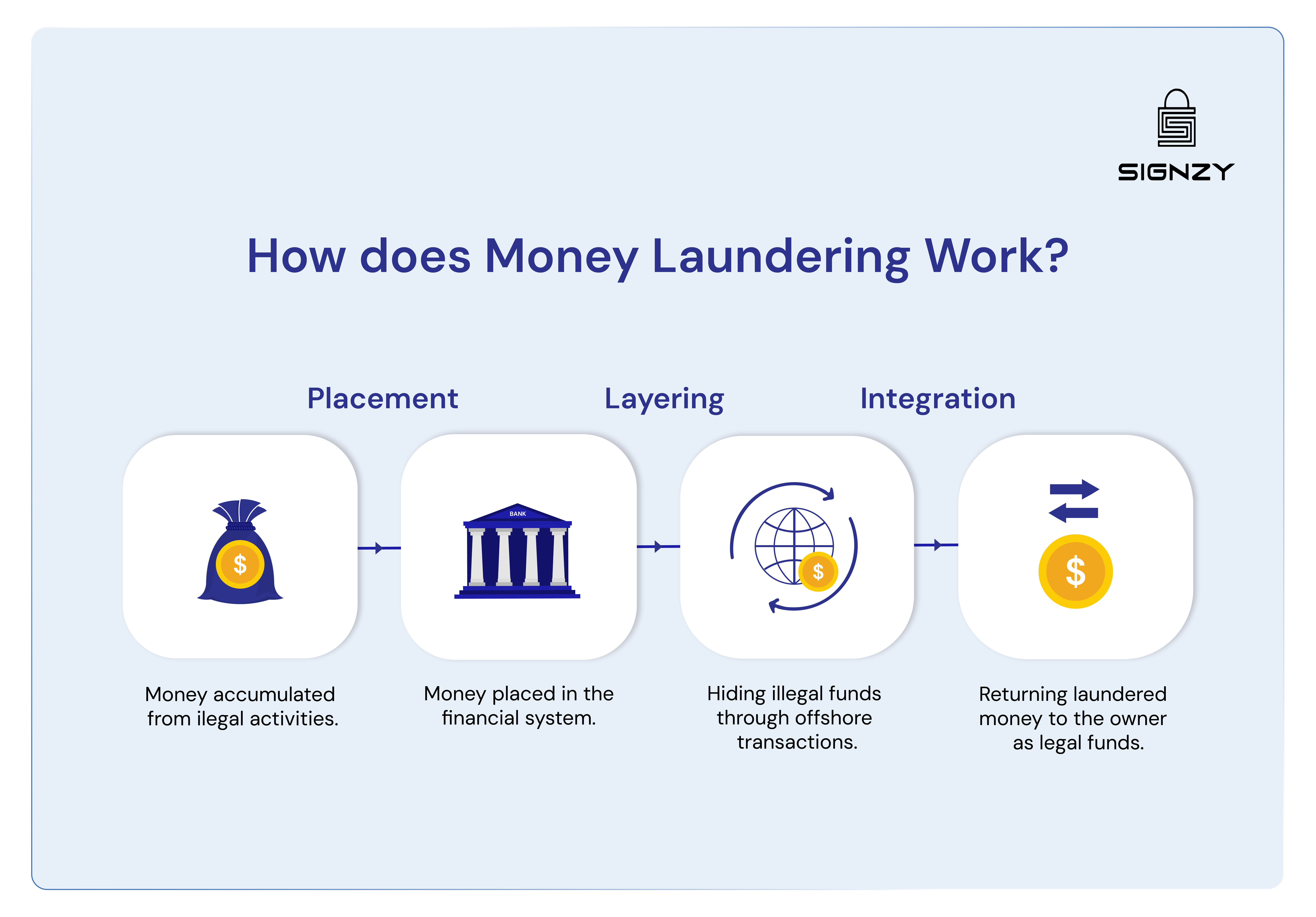 what-is-money-laundering-how-can-your-business-counter-it-image-6