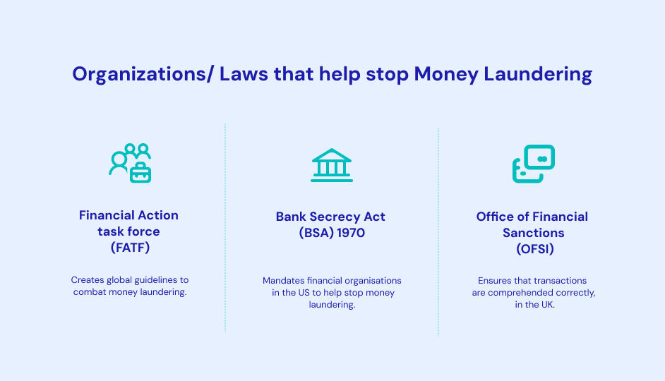 who-is-required-to-have-an-aml-program-image-14