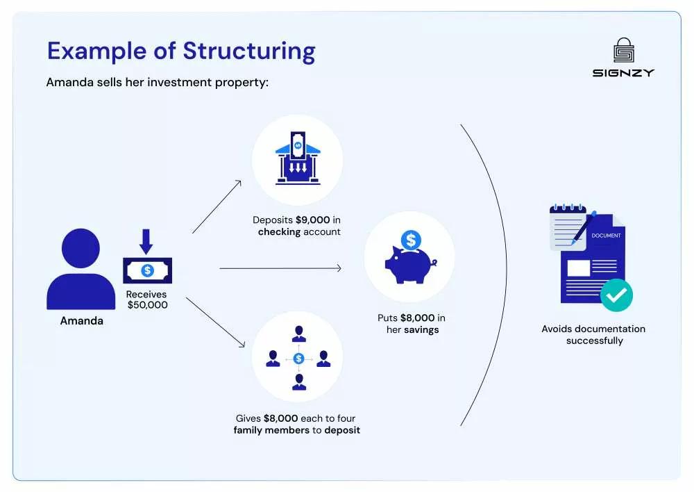 structuring-in-money-laundering-image-18