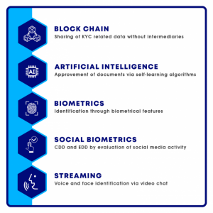 kyc-requirements-for-banks-in-the-us-image-36