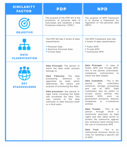 sc-judgement-pdp-bill-and-npd-framework-the-saga-of-data-privacy-in-india-e79a8075b070-image-53
