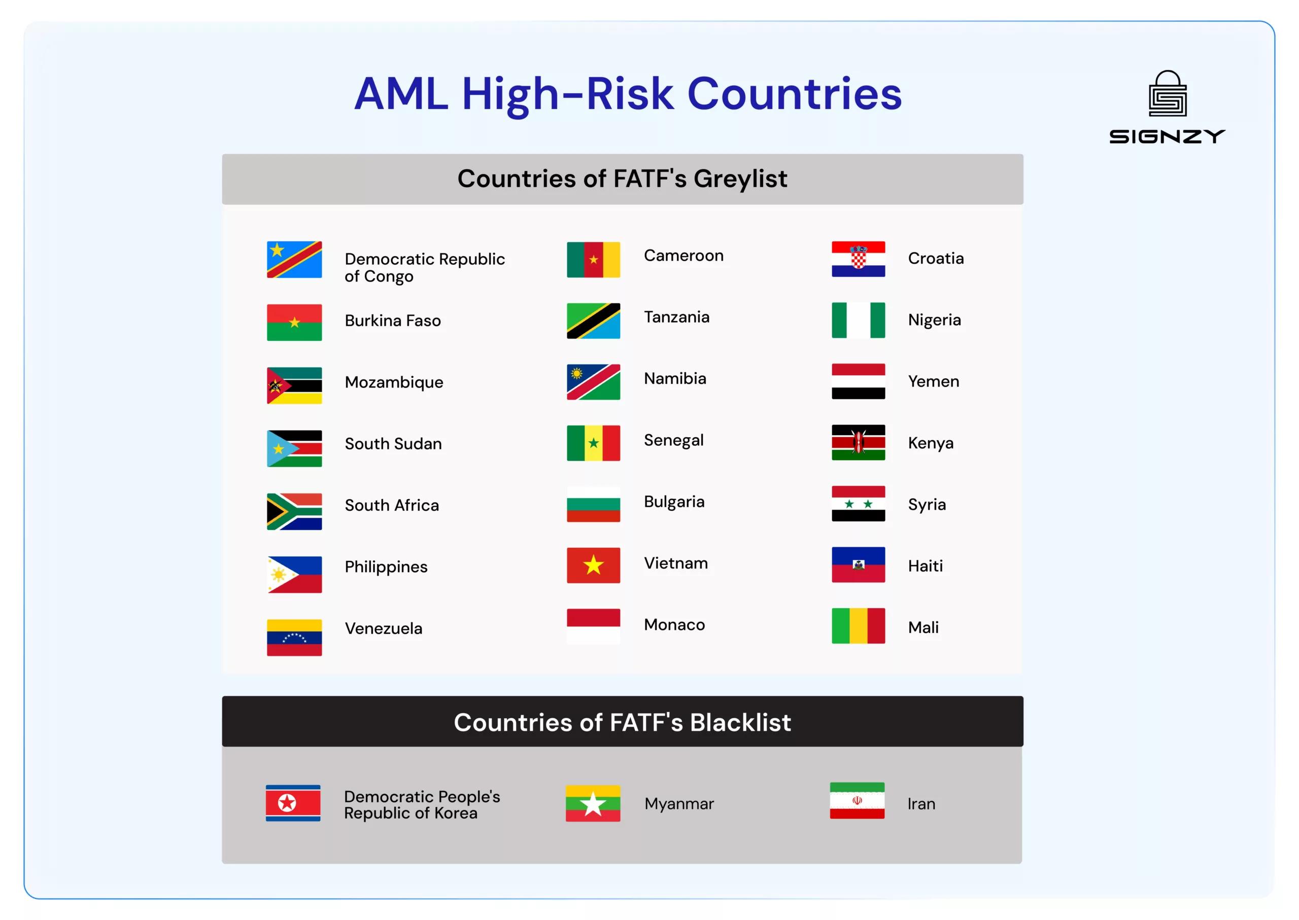 aml-high-risk-countries-image-13