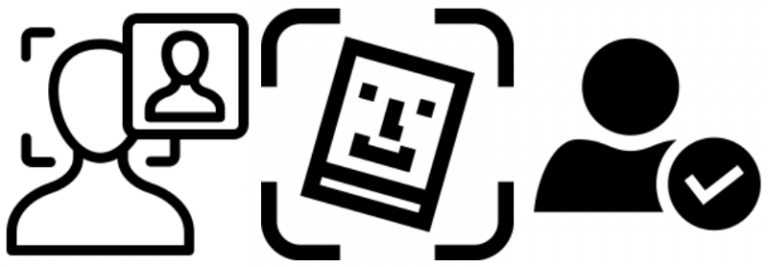 Future of Video KYC (..and the past)