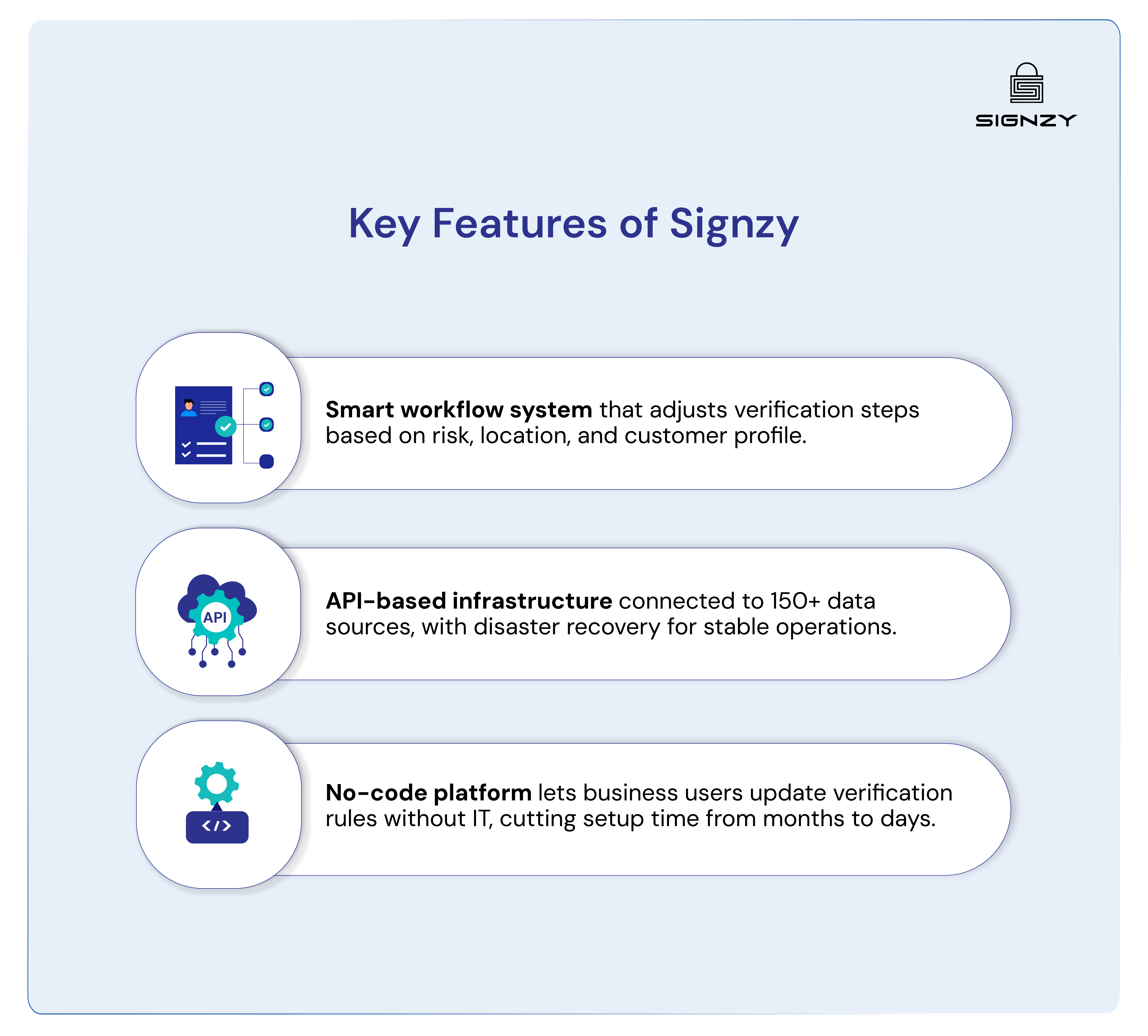 top-10-kyc-solution-providers-in-the-usa-2025-image-14