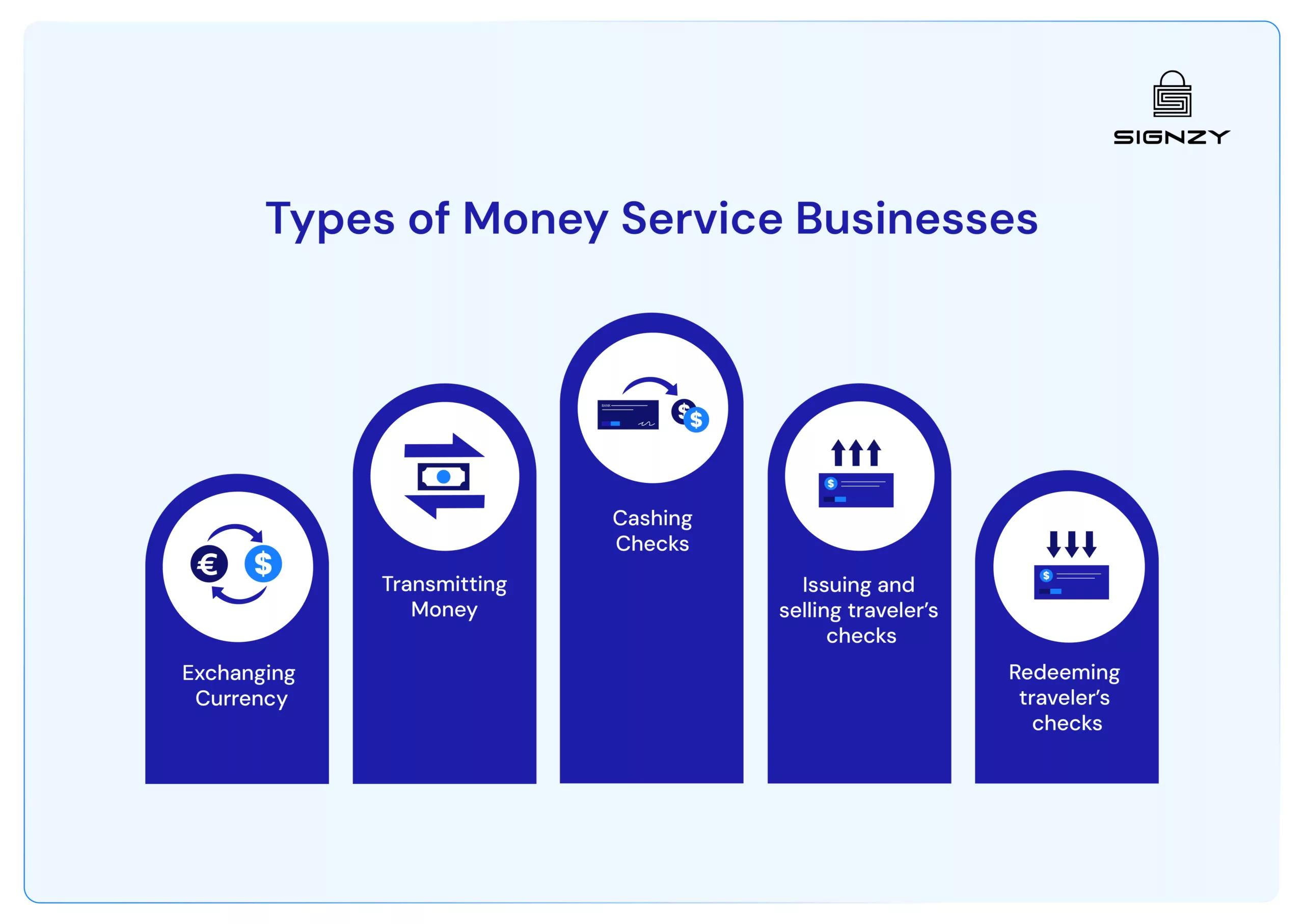 what-is-a-money-service-business-image-9