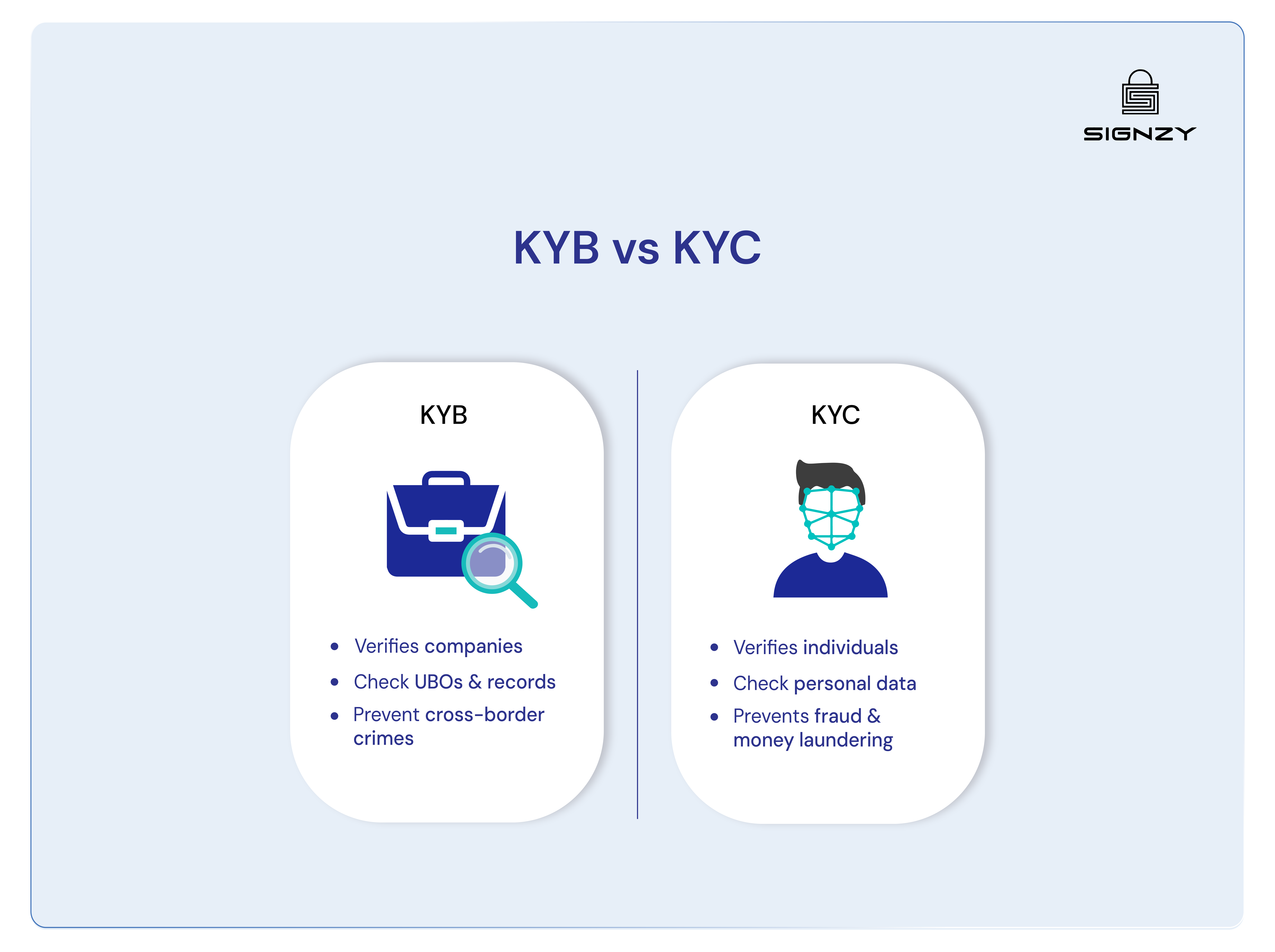 kyb-vs-kyc-image-15