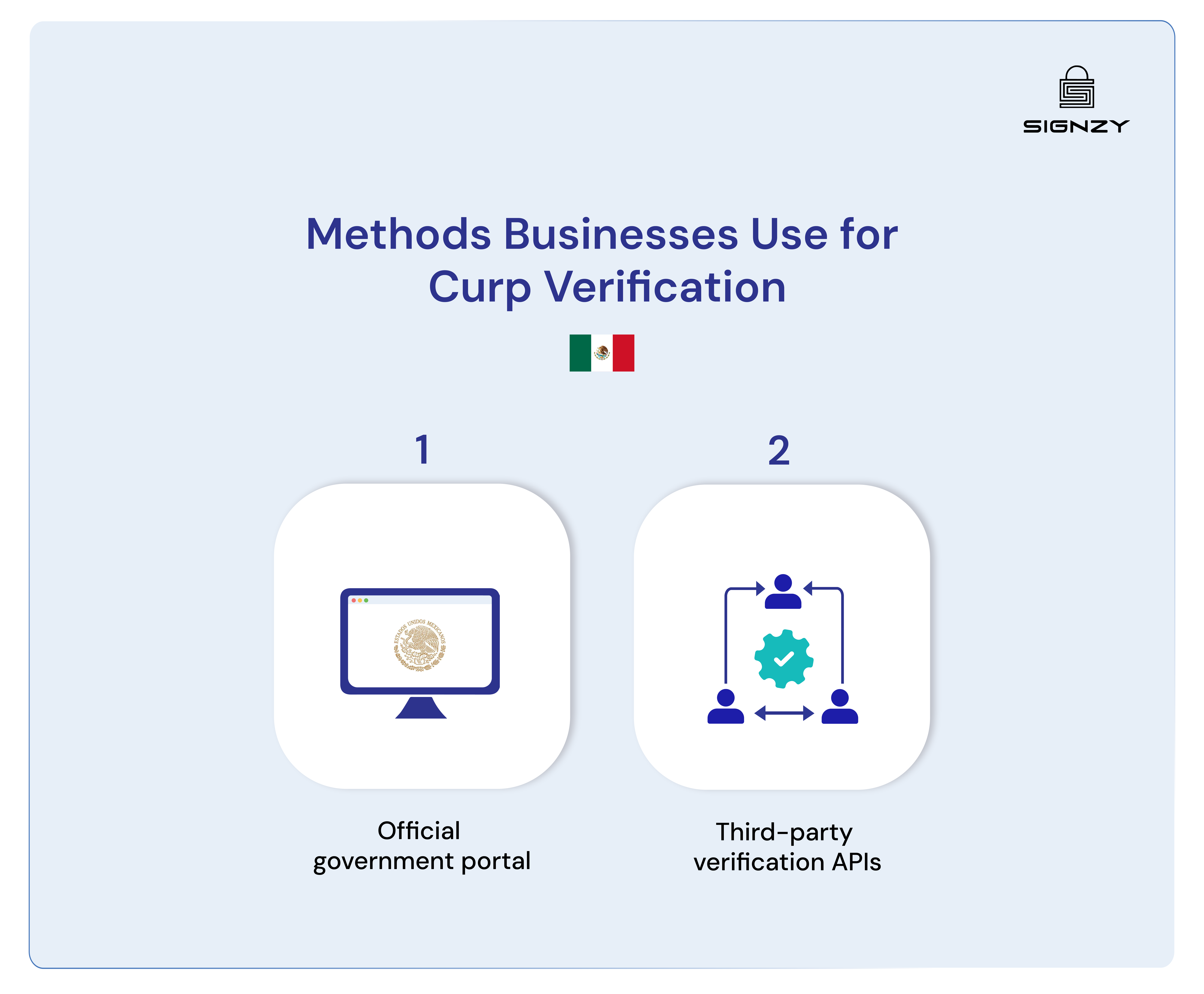 conducting-curp-verification-overview-process-automation-and-more-image-27