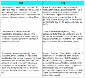 kyb-vs-kyc-the-what-the-how-and-the-where-86e32fcb3ca3-image-11