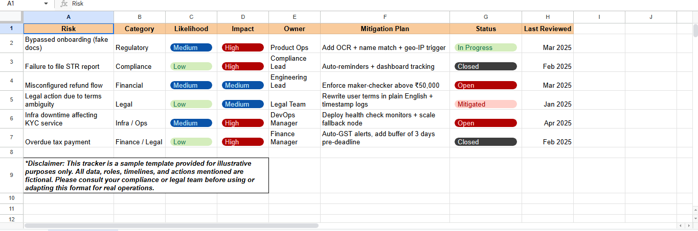what-is-governance-risk-compliance-grc-setup-best-practices-image-33