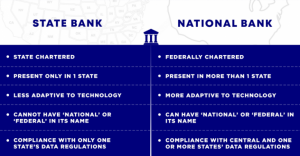 how-will-unified-data-protection-regulations-affect-state-national-and-international-banks-in-e2fc8ebfcd85-image-13