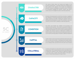 digital-transformation-of-5-cs-of-credit-analysis-new-trends-in-lending-72854735b157-image-2