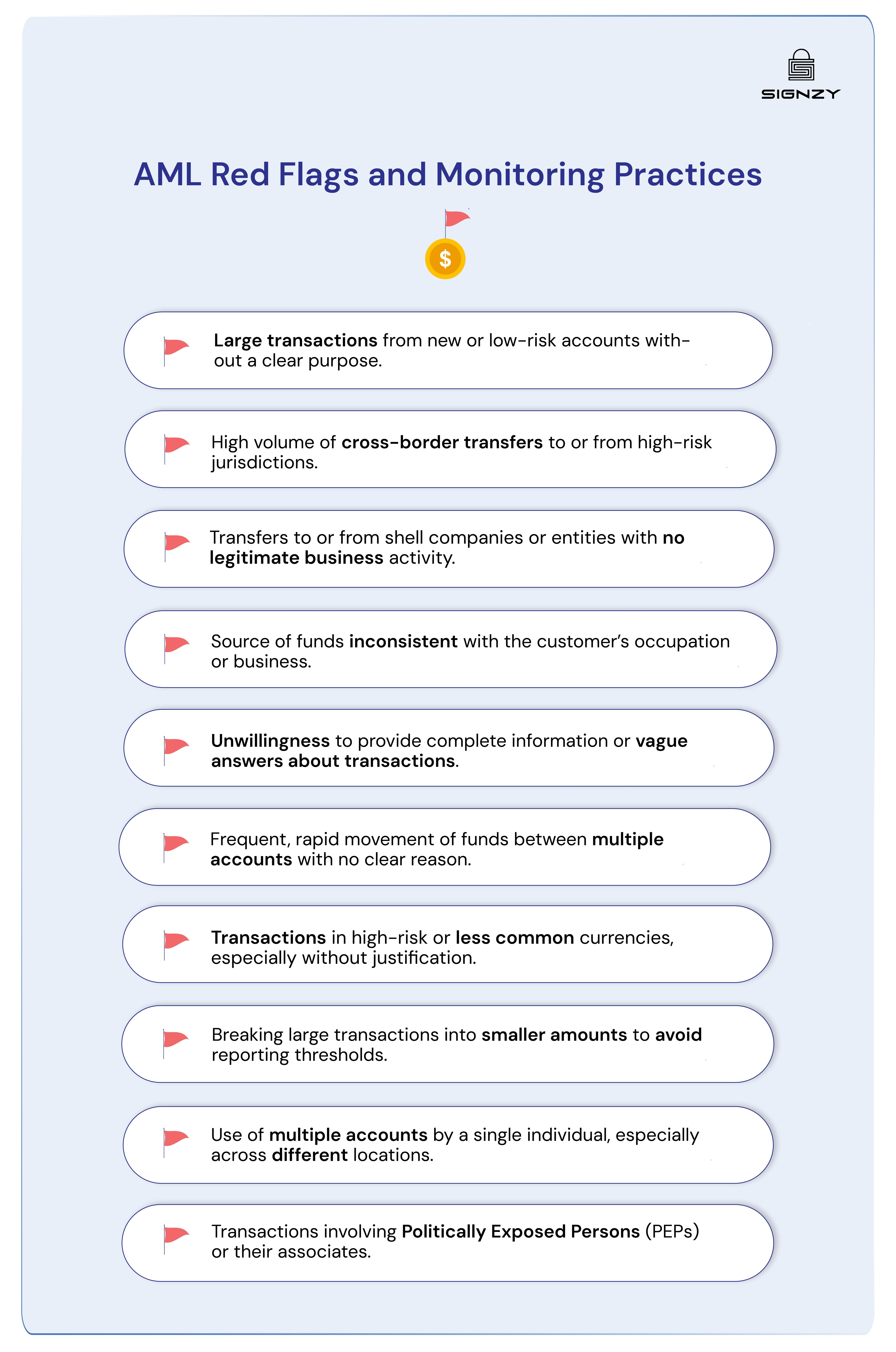 kyc-aml-regulations-in-north-africa-region-wise-laws-solution-and-more-image-69