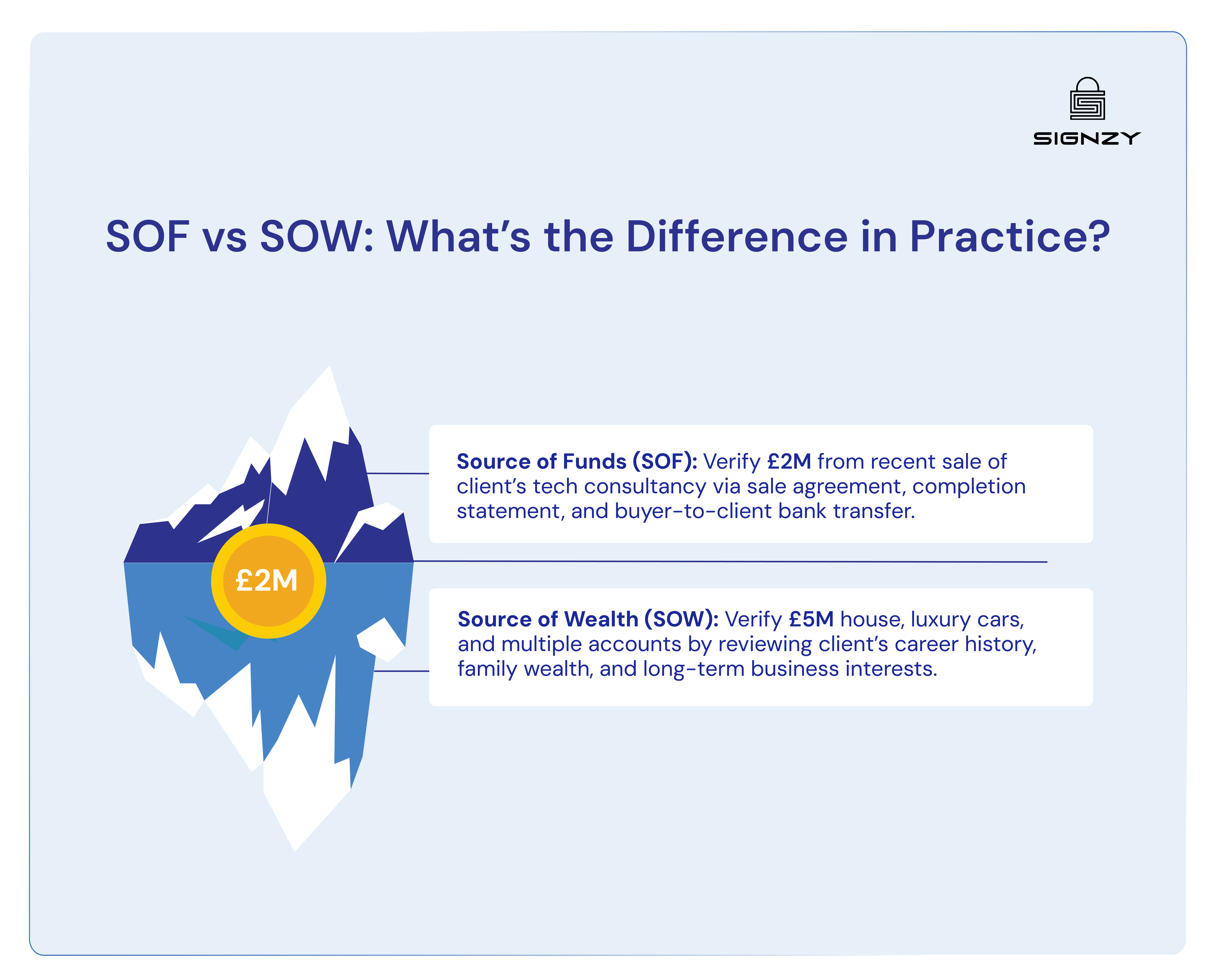 sof-sow-checks-image-23